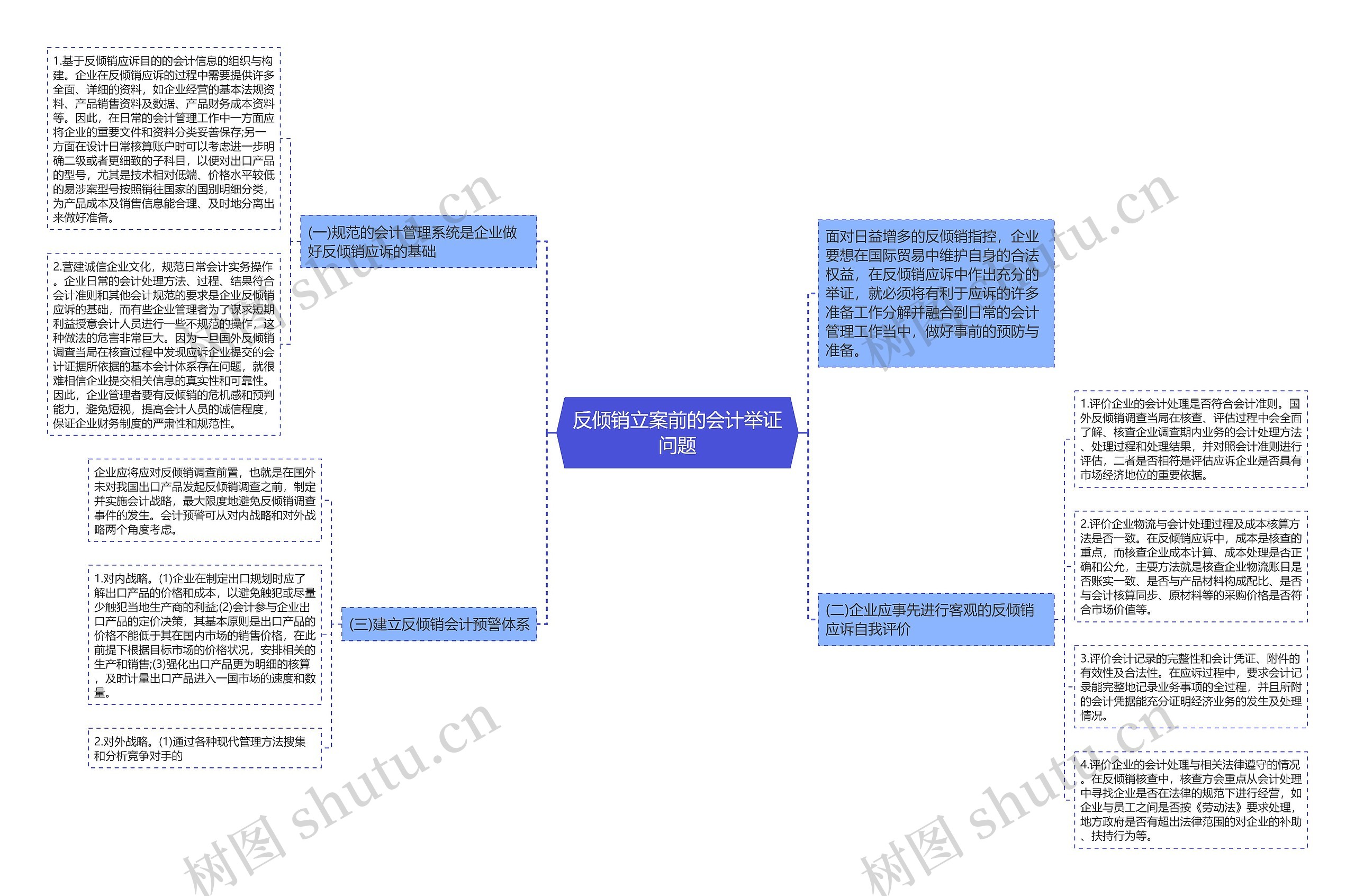 反倾销立案前的会计举证问题思维导图