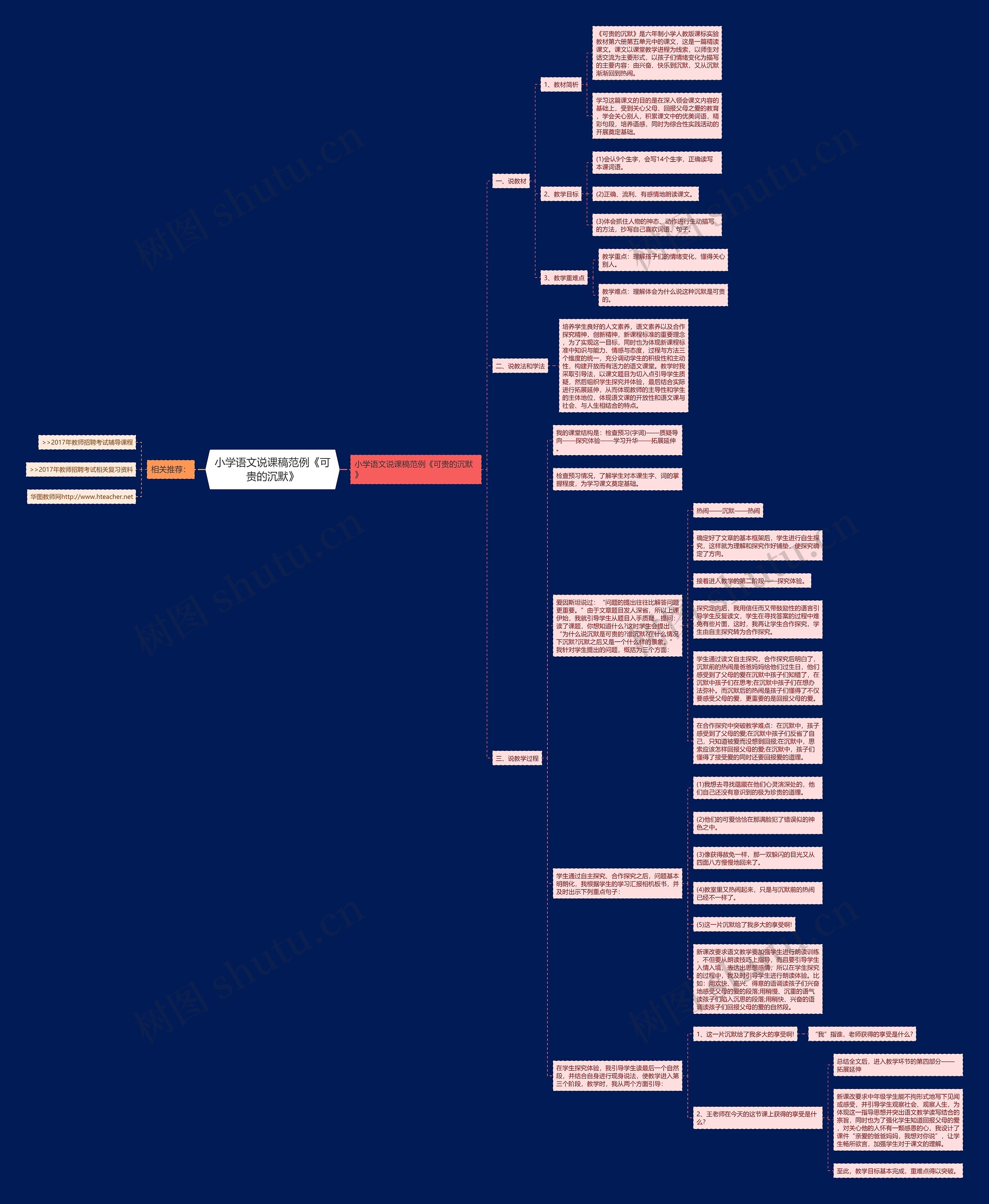 小学语文说课稿范例《可贵的沉默》思维导图