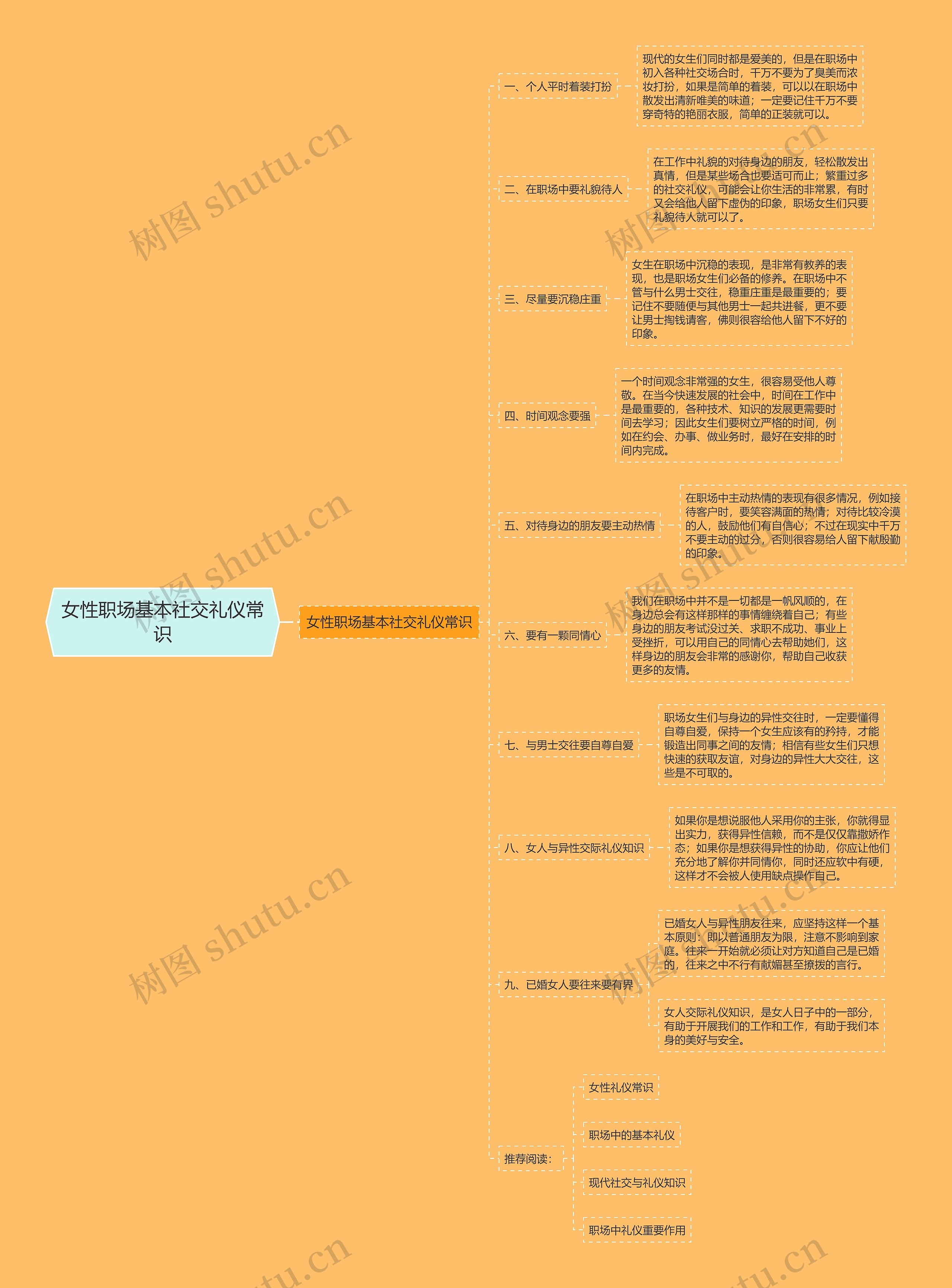 女性职场基本社交礼仪常识