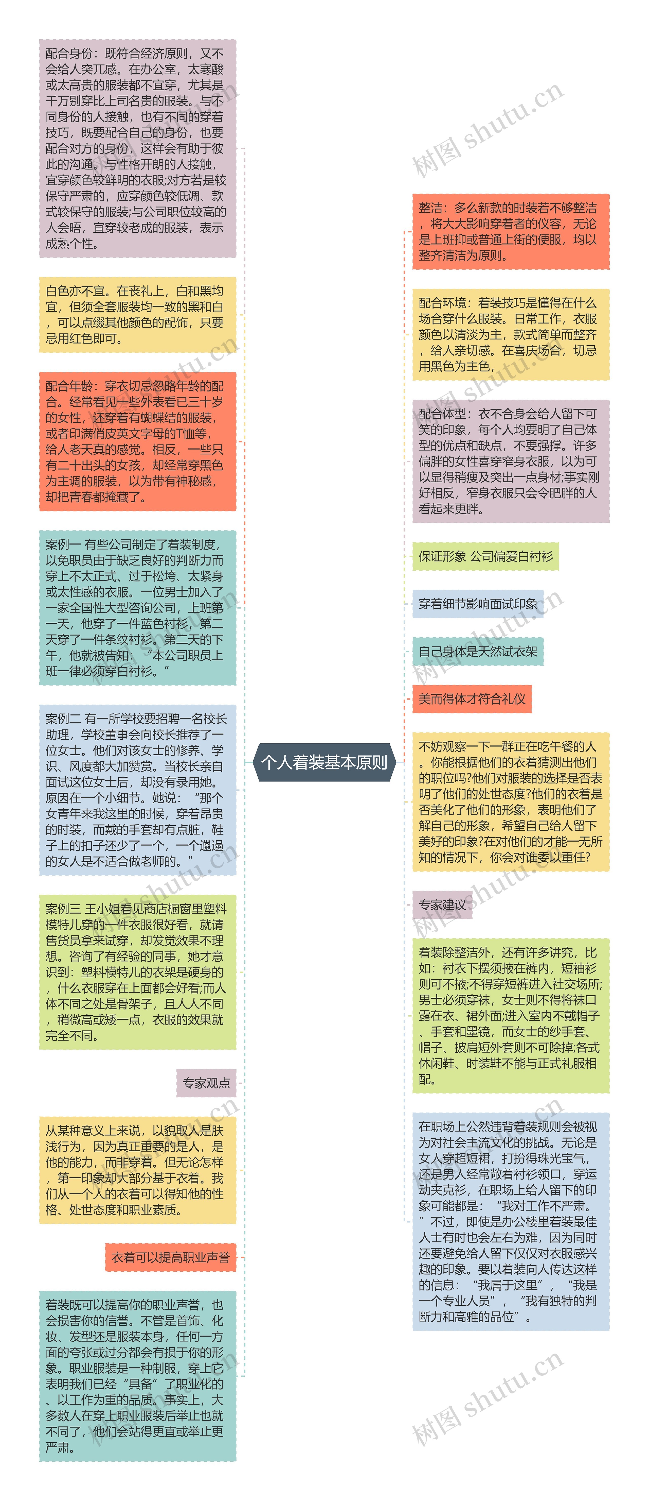 个人着装基本原则思维导图