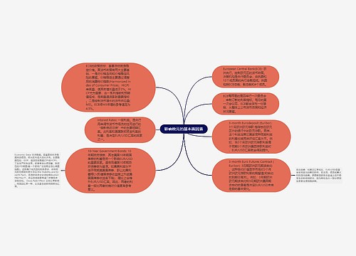 影响欧元的基本面因素