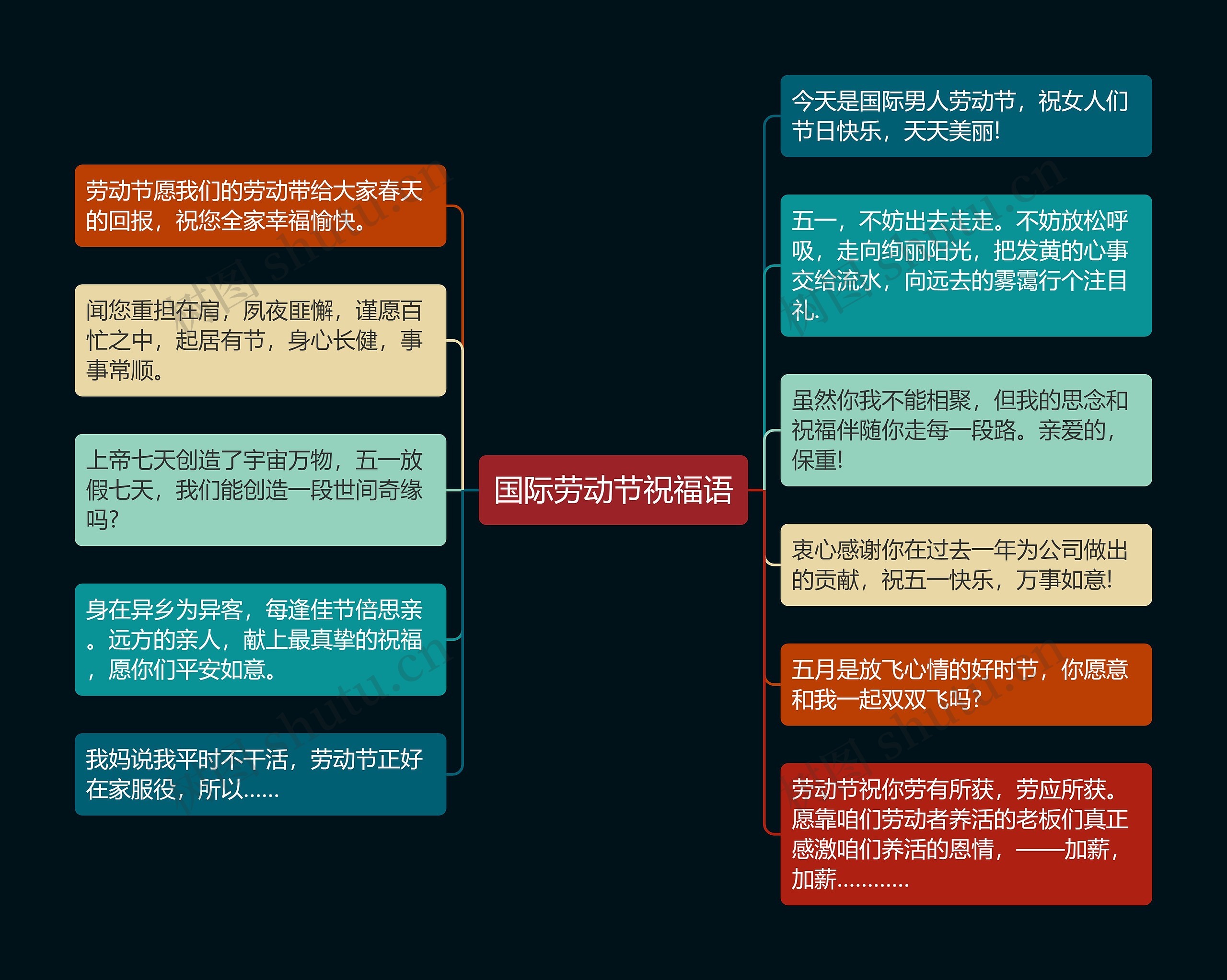 国际劳动节祝福语思维导图