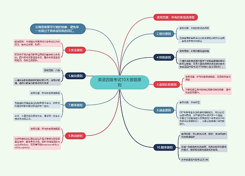 英语四级考试10大答题原则