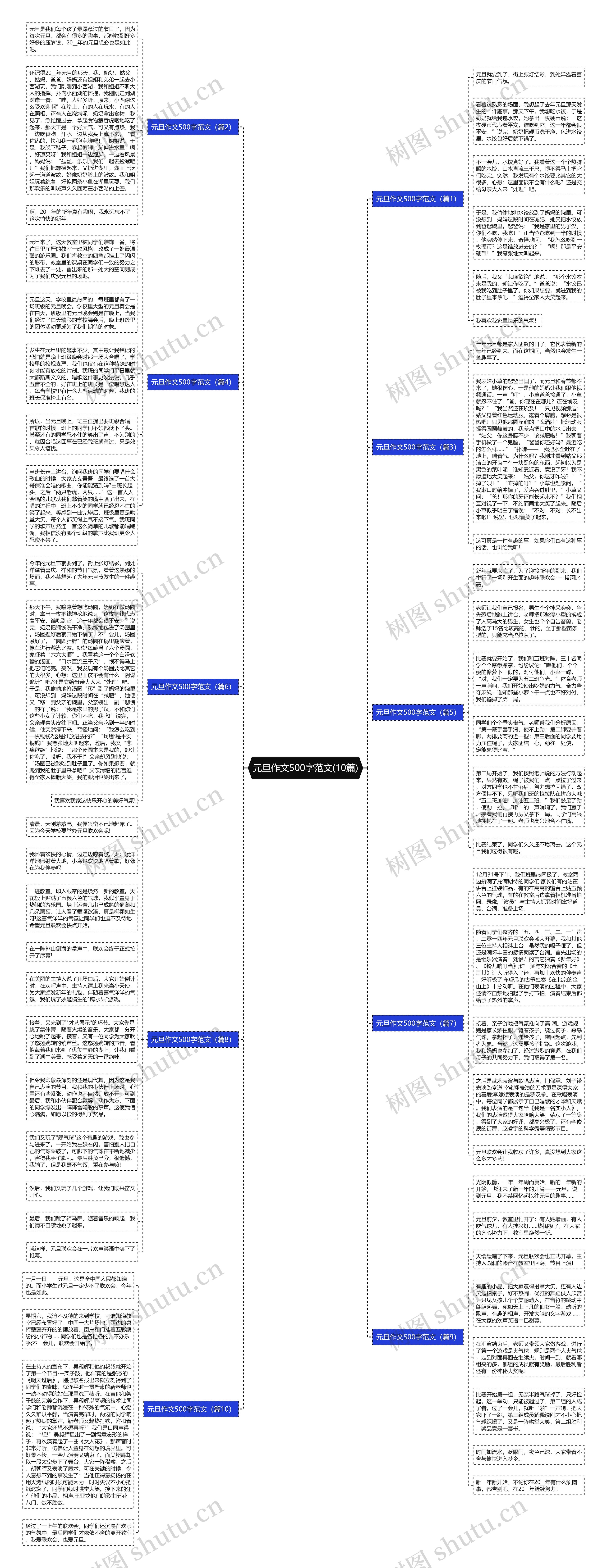 元旦作文500字范文(10篇)思维导图