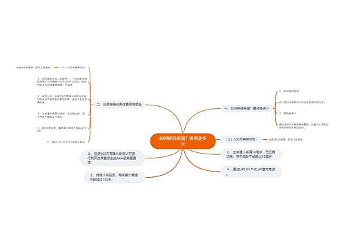 如何移民英国？费用是多少