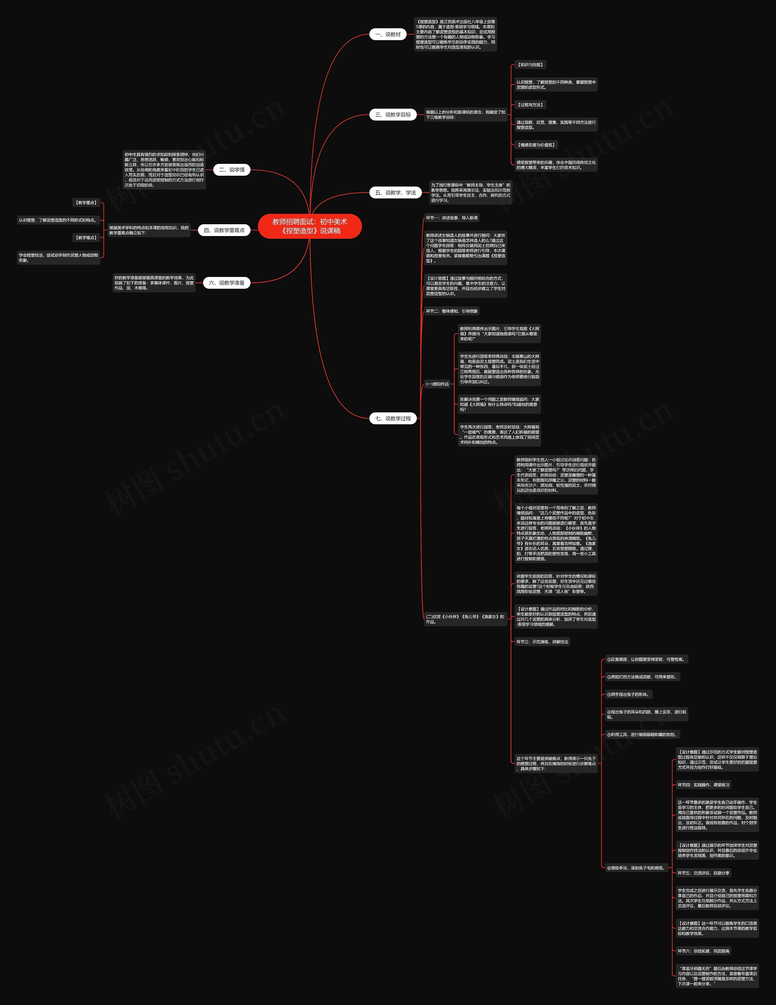 教师招聘面试：初中美术《捏塑造型》说课稿