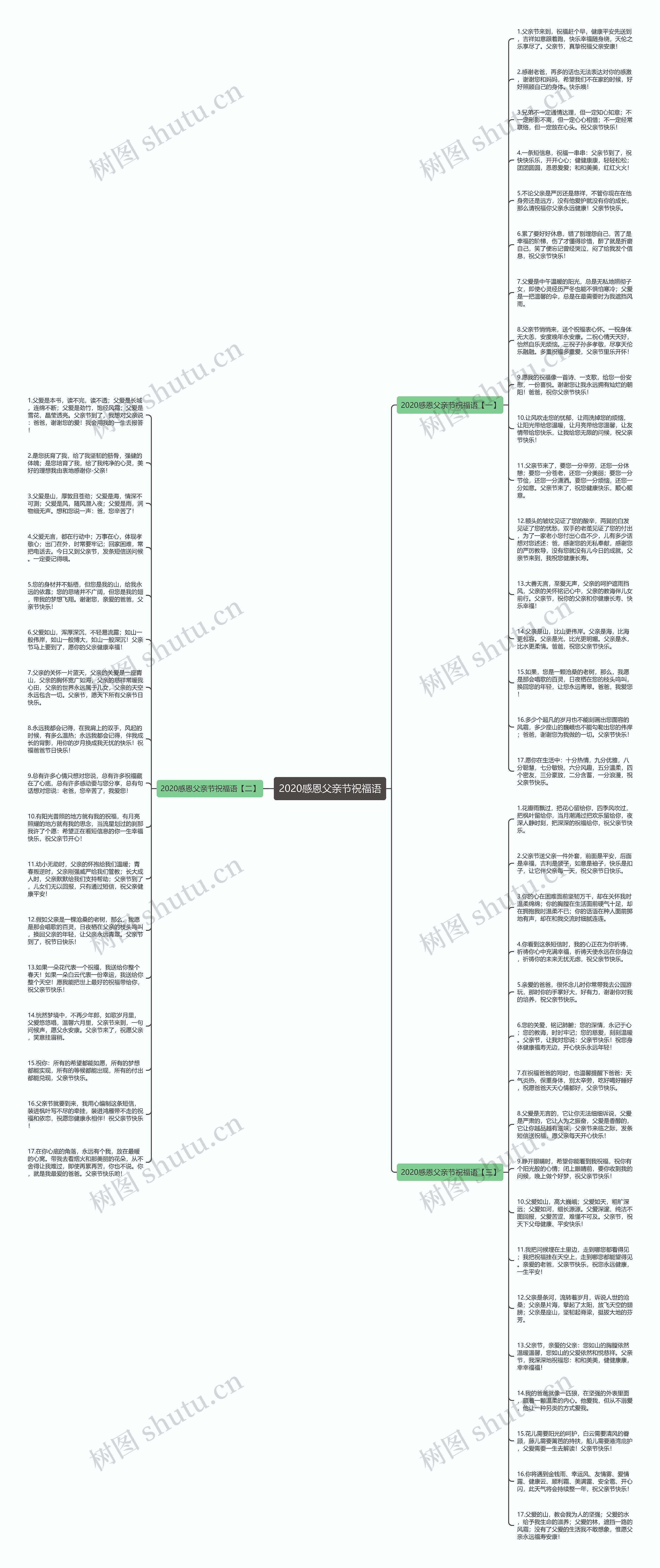 2020感恩父亲节祝福语思维导图
