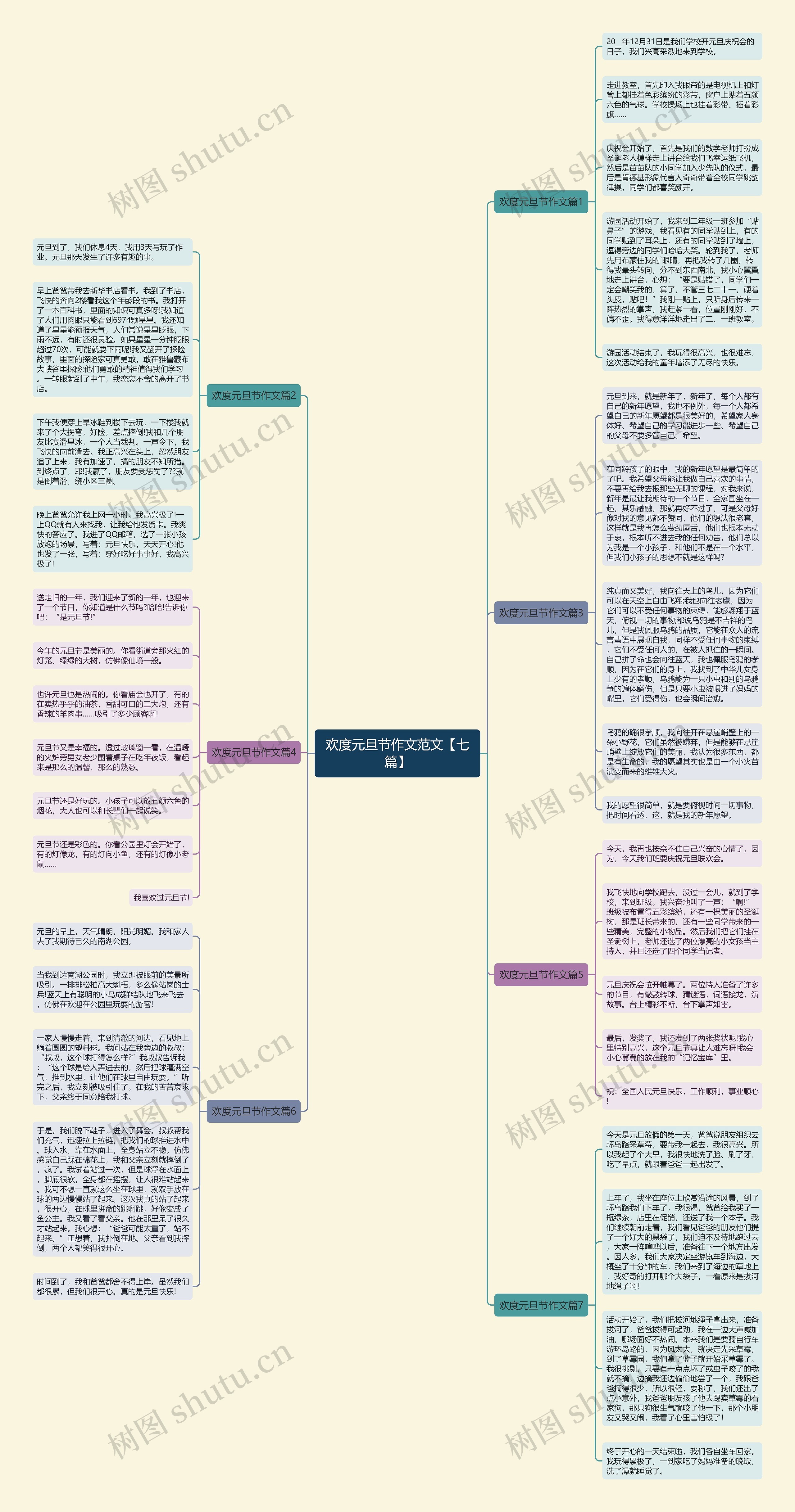欢度元旦节作文范文【七篇】思维导图