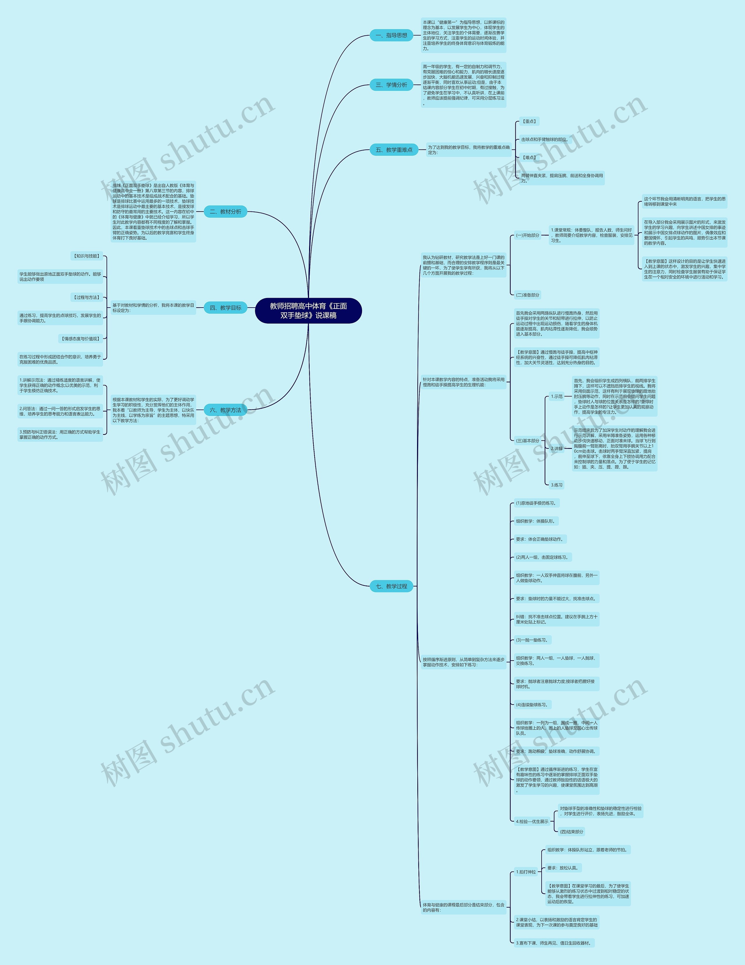 教师招聘高中体育《正面双手垫球》说课稿思维导图