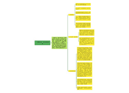 “我要安全”活动经验总结思维导图