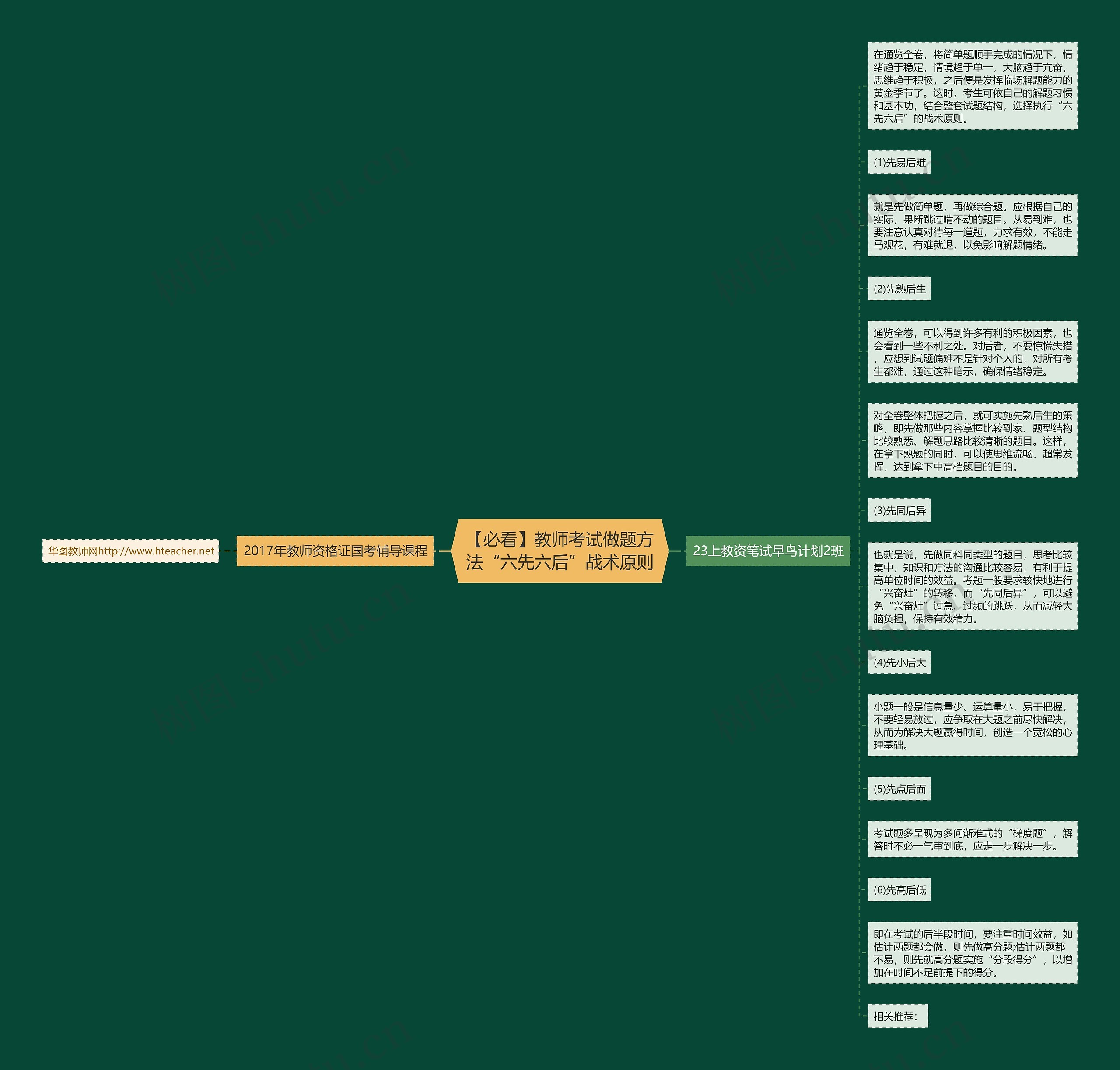 【必看】教师考试做题方法“六先六后”战术原则思维导图