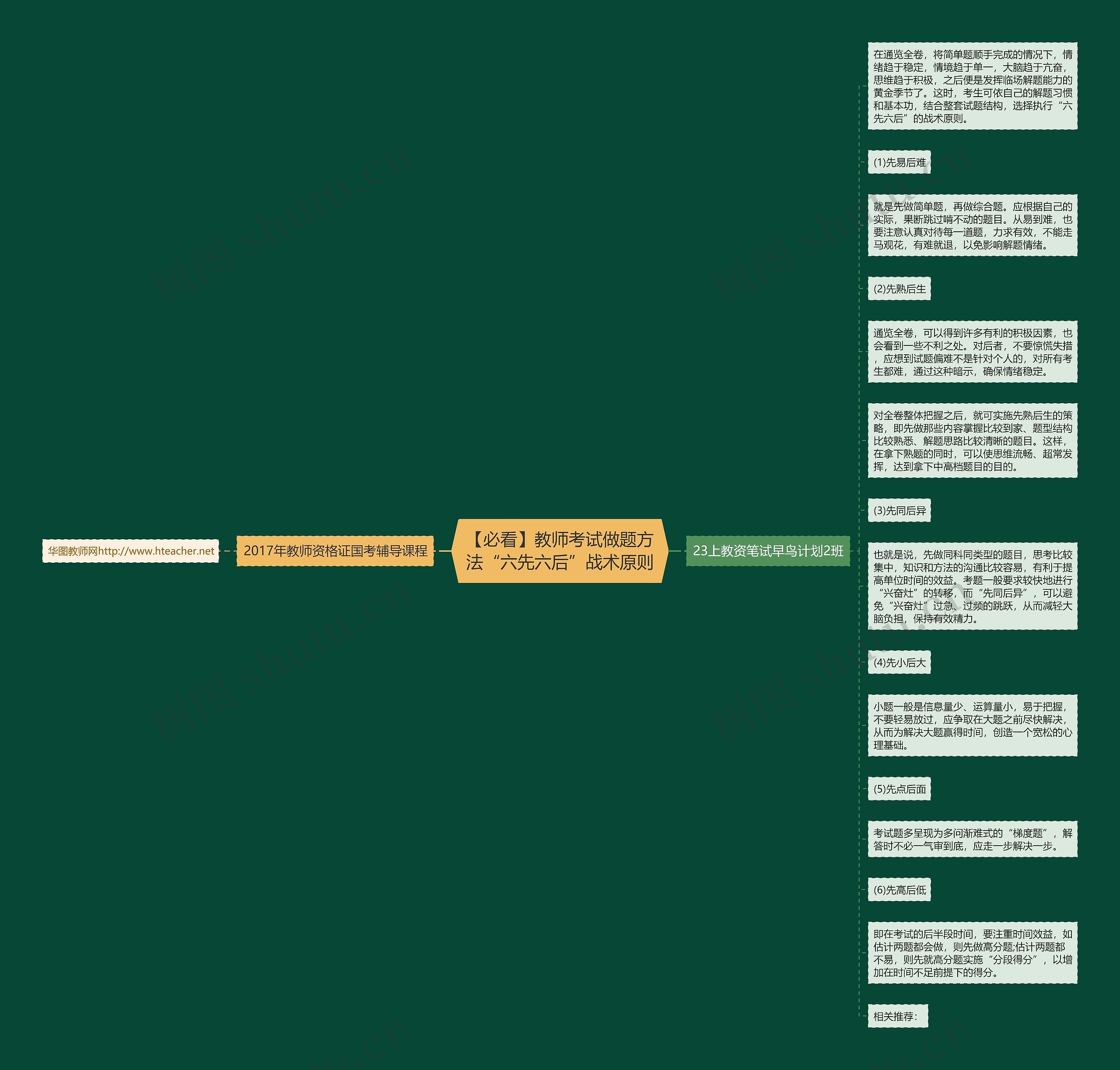 【必看】教师考试做题方法“六先六后”战术原则思维导图高清图 【必看】教师考试做题方法“六先六后”战术原则思维导图