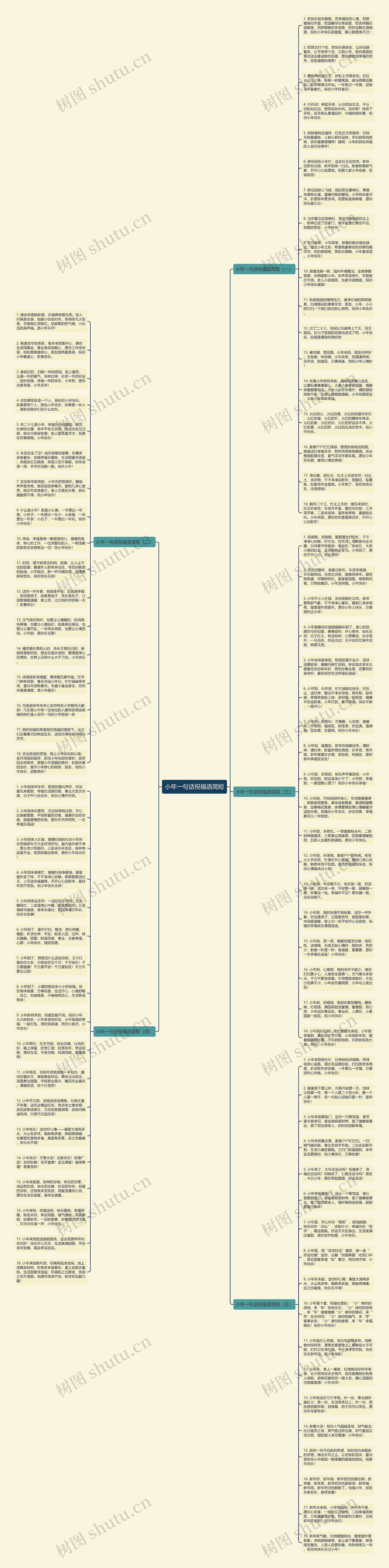 小年一句话祝福语简短思维导图