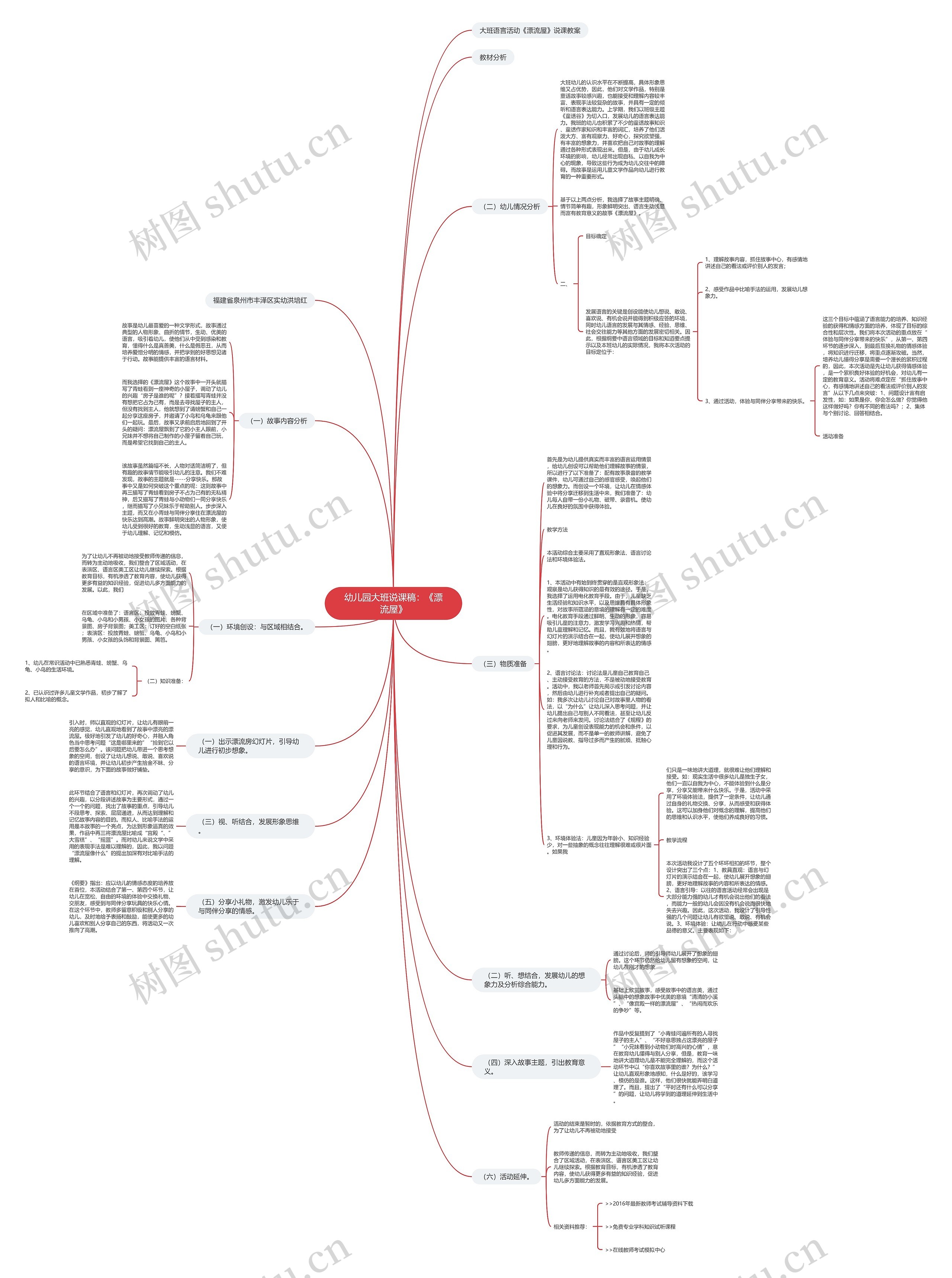幼儿园大班说课稿：《漂流屋》思维导图