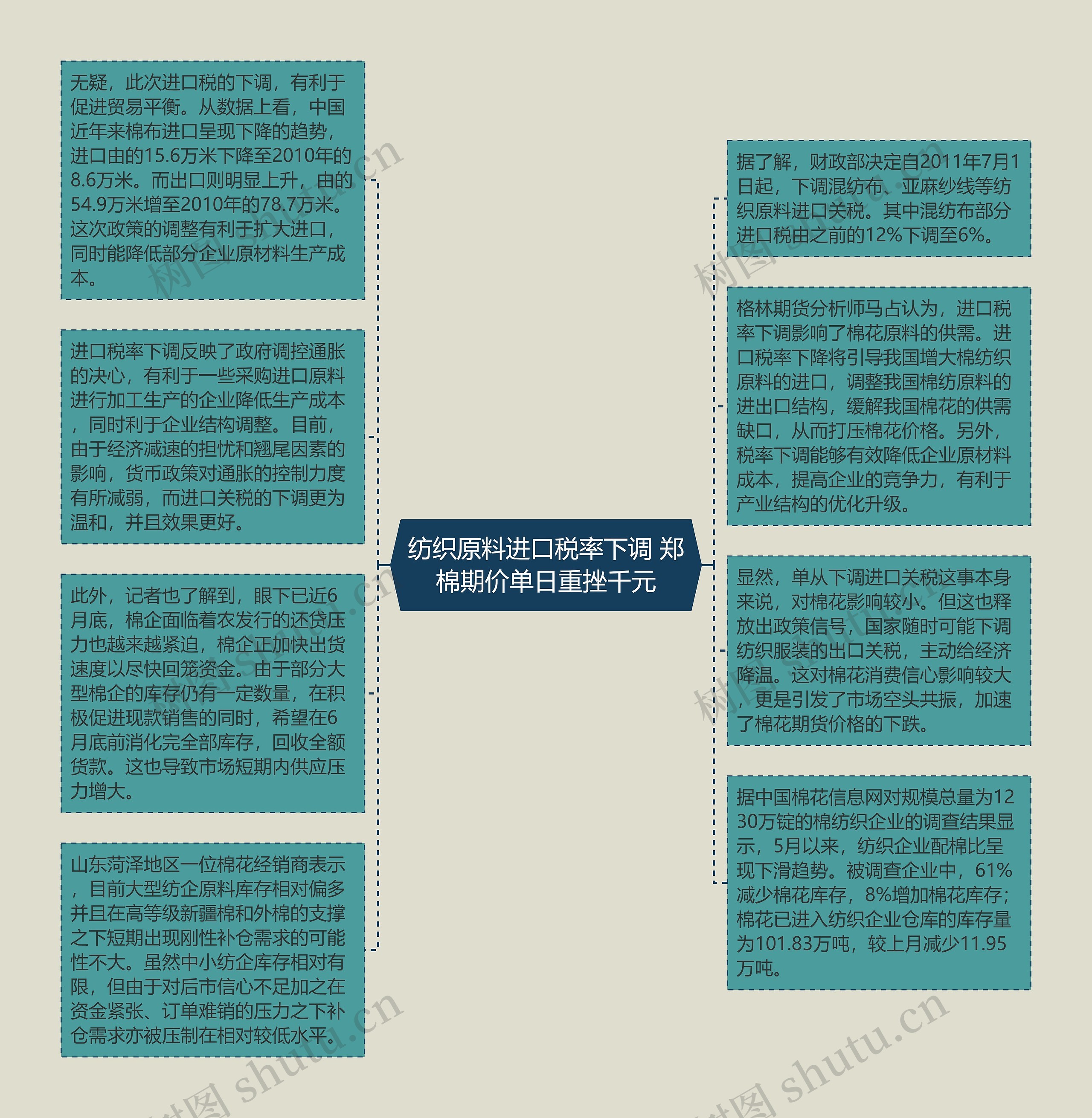 纺织原料进口税率下调 郑棉期价单日重挫千元