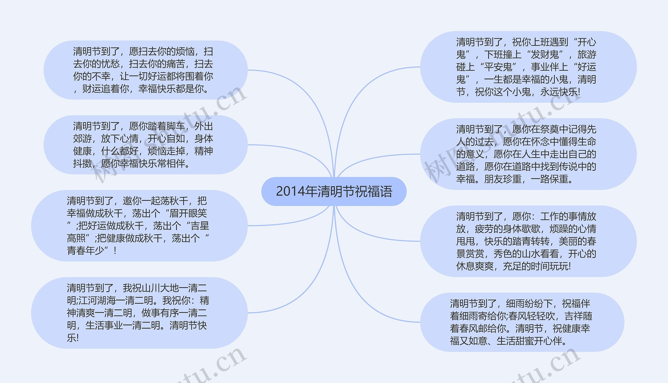 2014年清明节祝福语思维导图