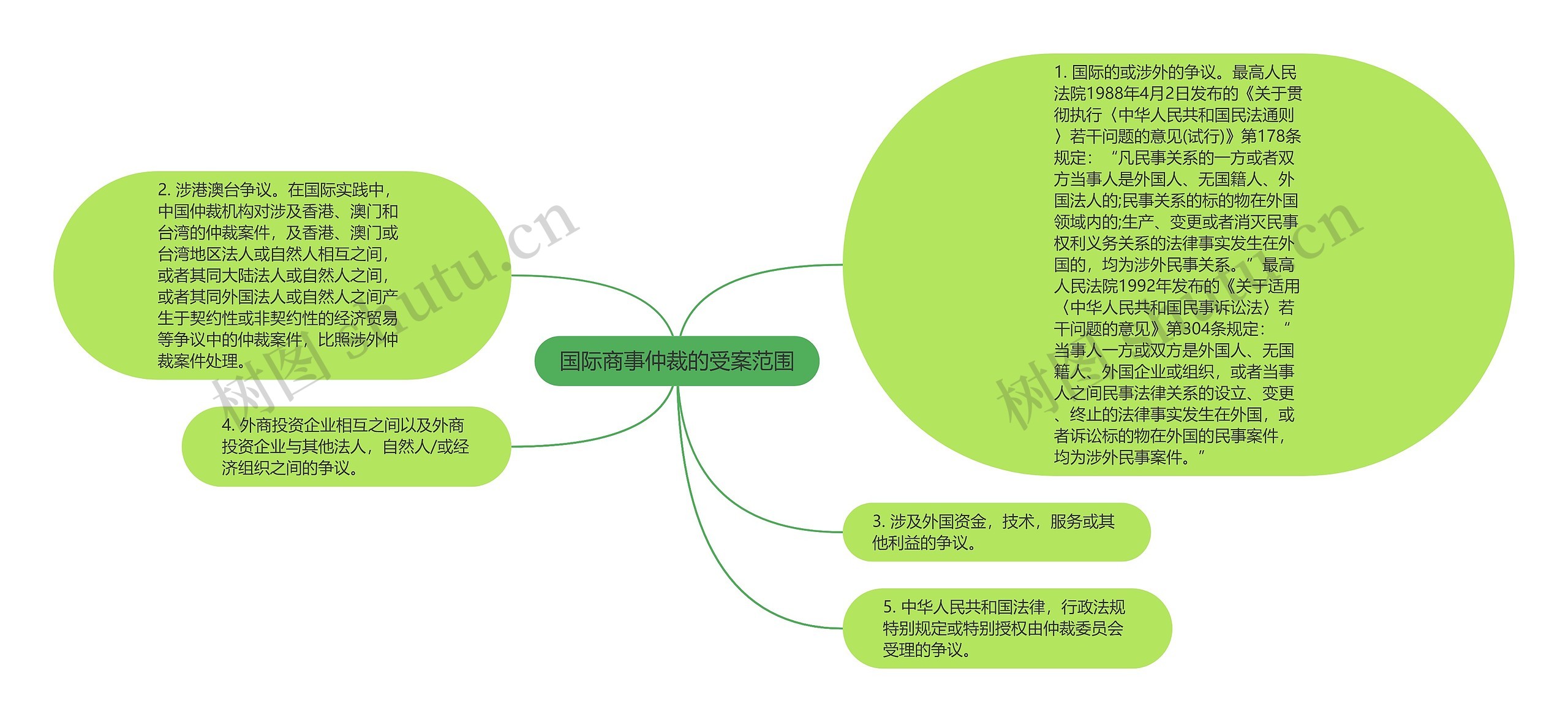 国际商事仲裁的受案范围