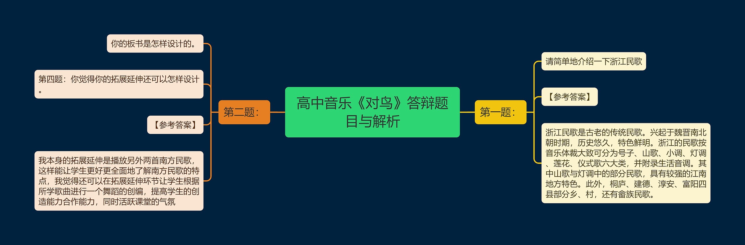 高中音乐《对鸟》答辩题目与解析