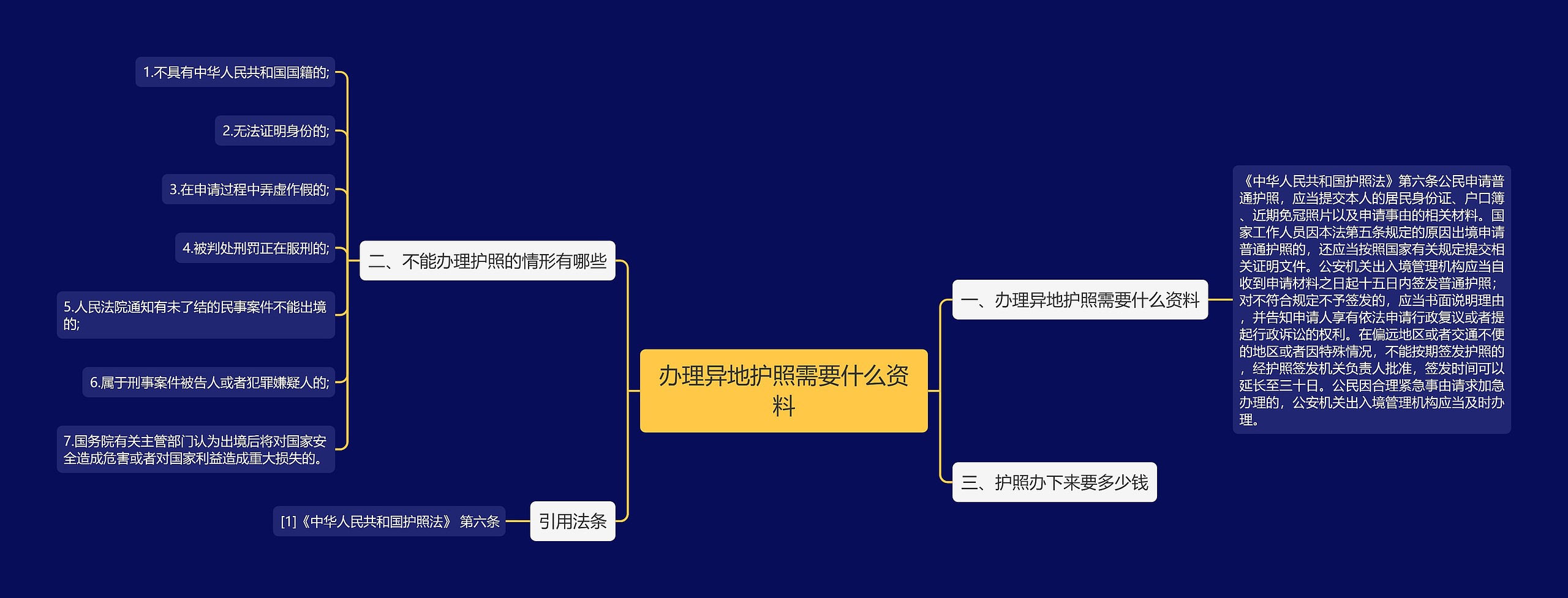 办理异地护照需要什么资料