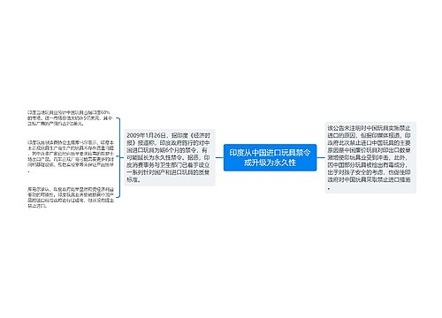 印度从中国进口玩具禁令或升级为永久性