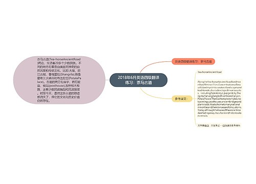 2018年6月英语四级翻译练习：茶马古道