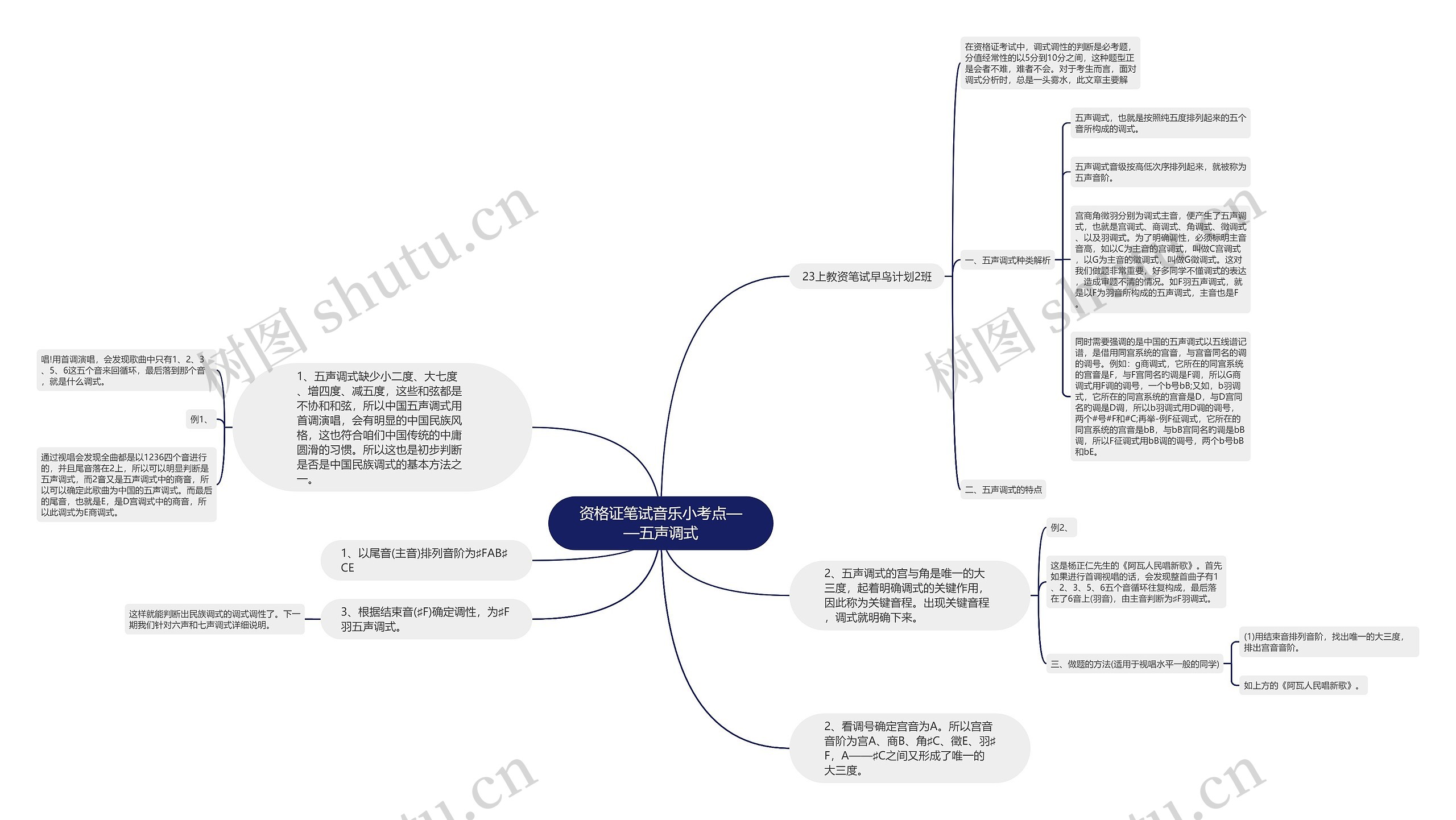 资格证笔试音乐小考点——五声调式思维导图