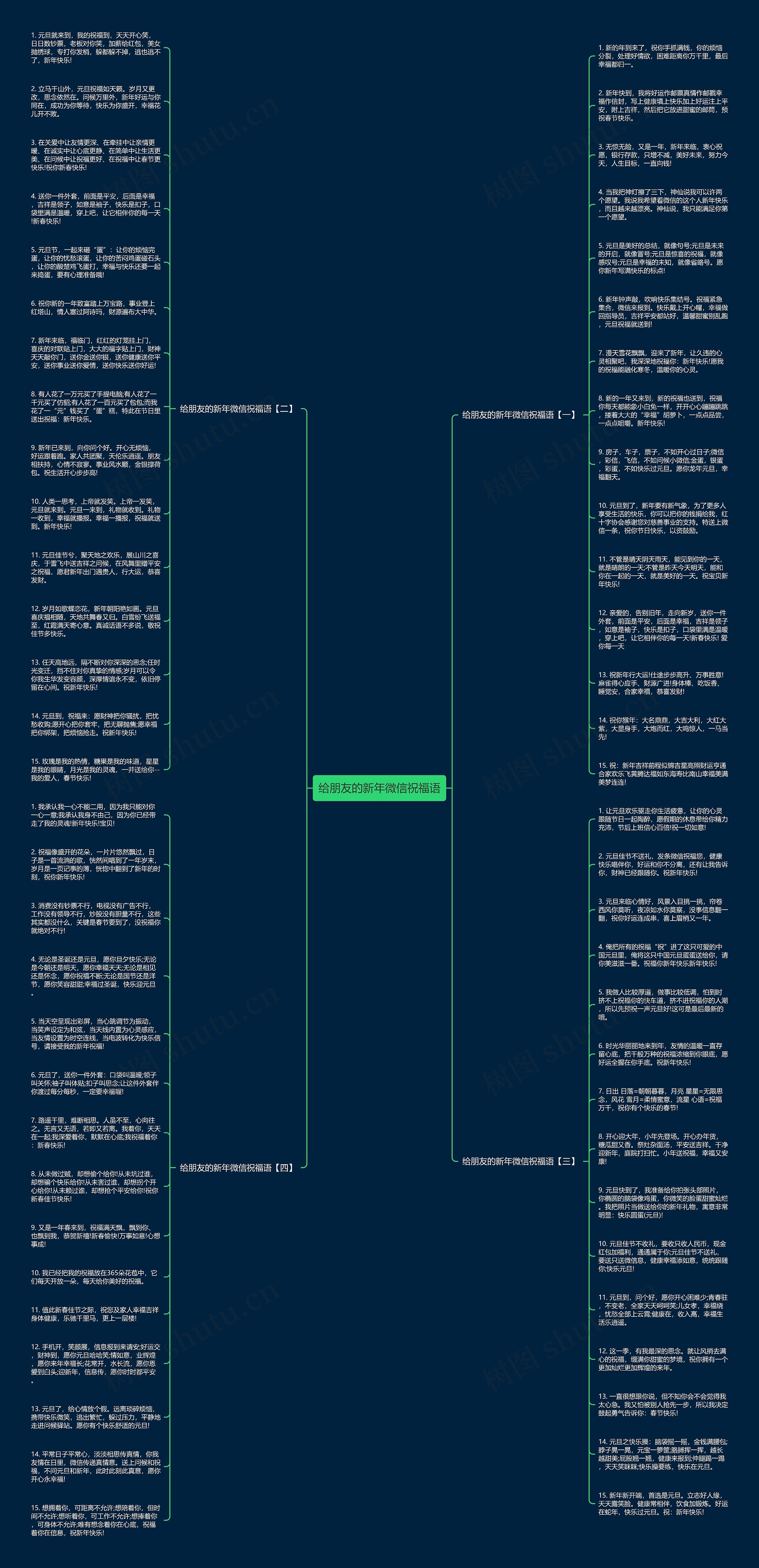 给朋友的新年微信祝福语思维导图