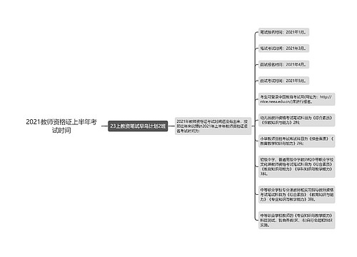 2021教师资格证上半年考试时间