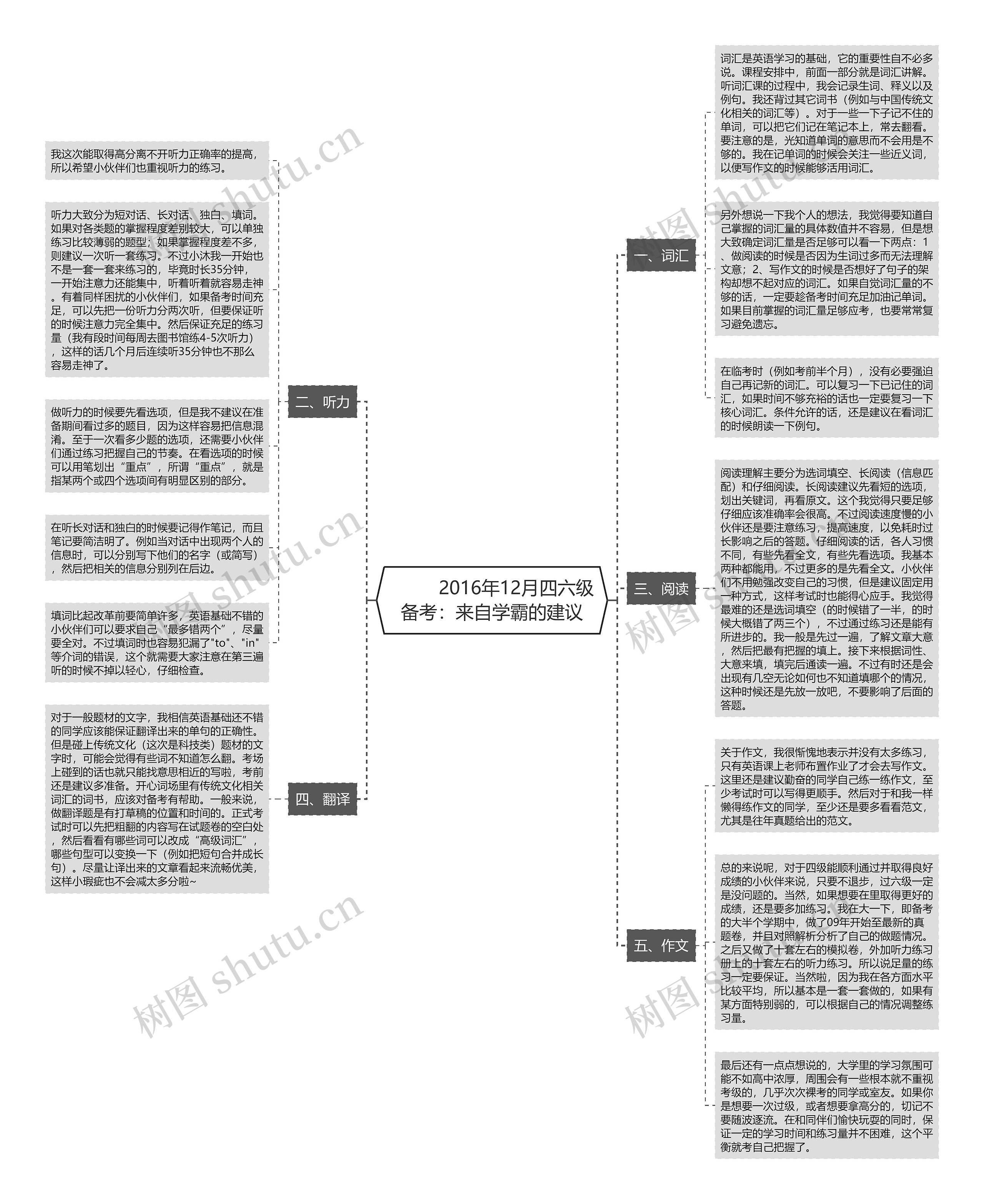         	2016年12月四六级备考：来自学霸的建议思维导图