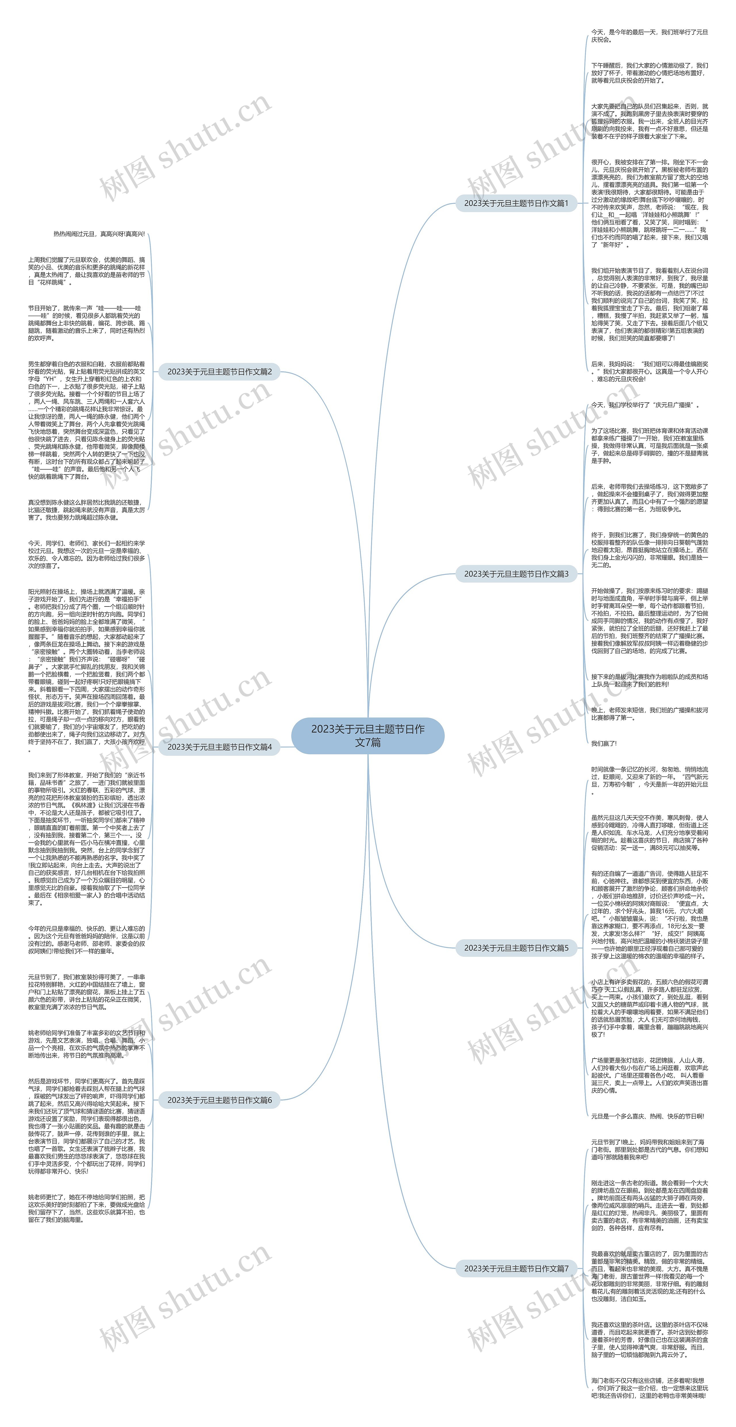2023关于元旦主题节日作文7篇思维导图