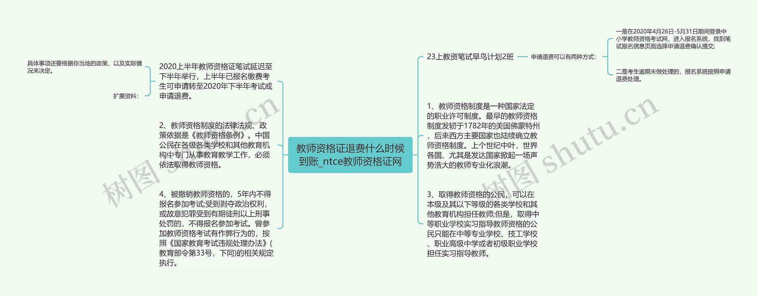 教师资格证退费什么时候到账_ntce教师资格证网