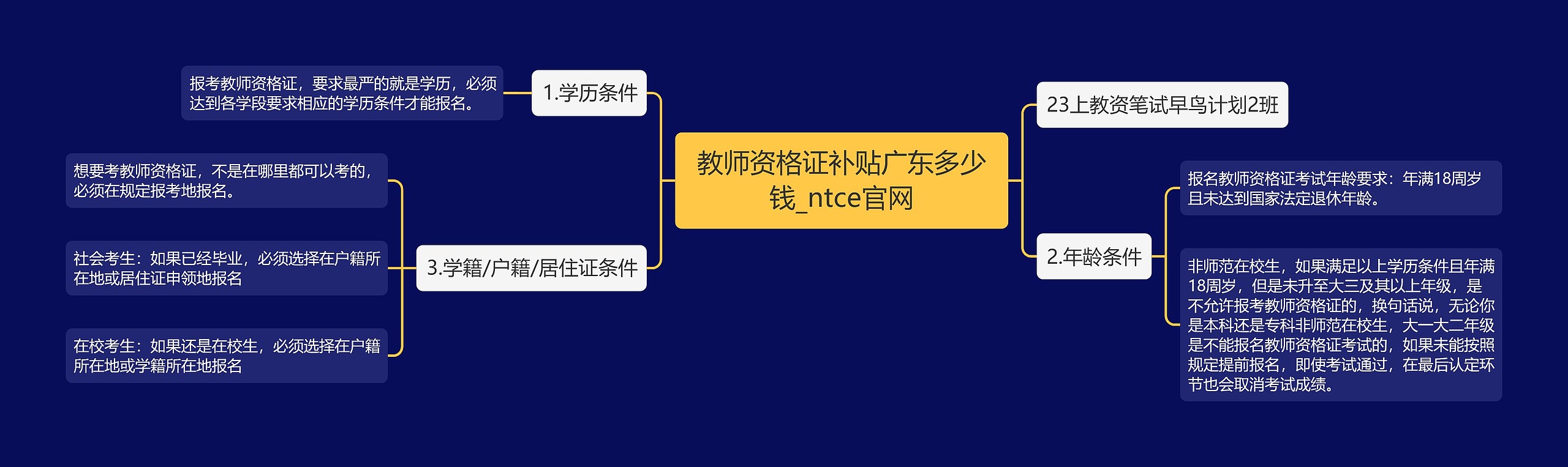 教师资格证补贴广东多少钱_ntce官网思维导图