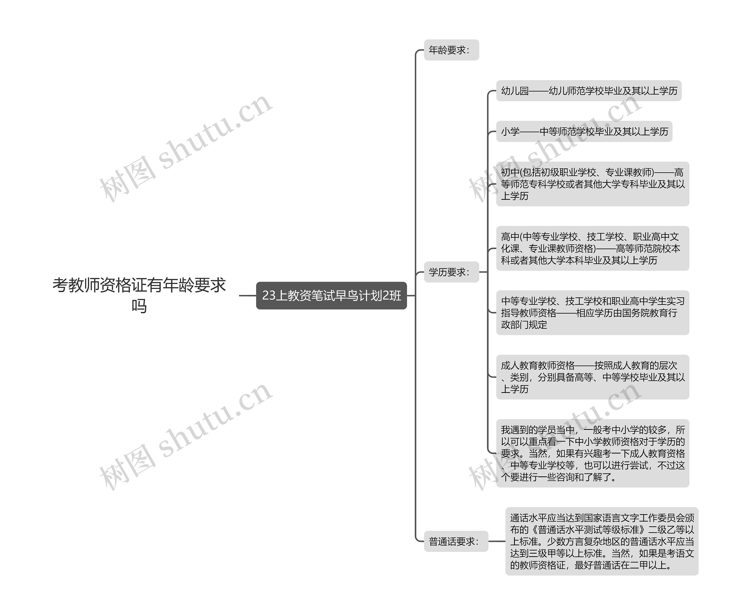 考教师资格证有年龄要求吗