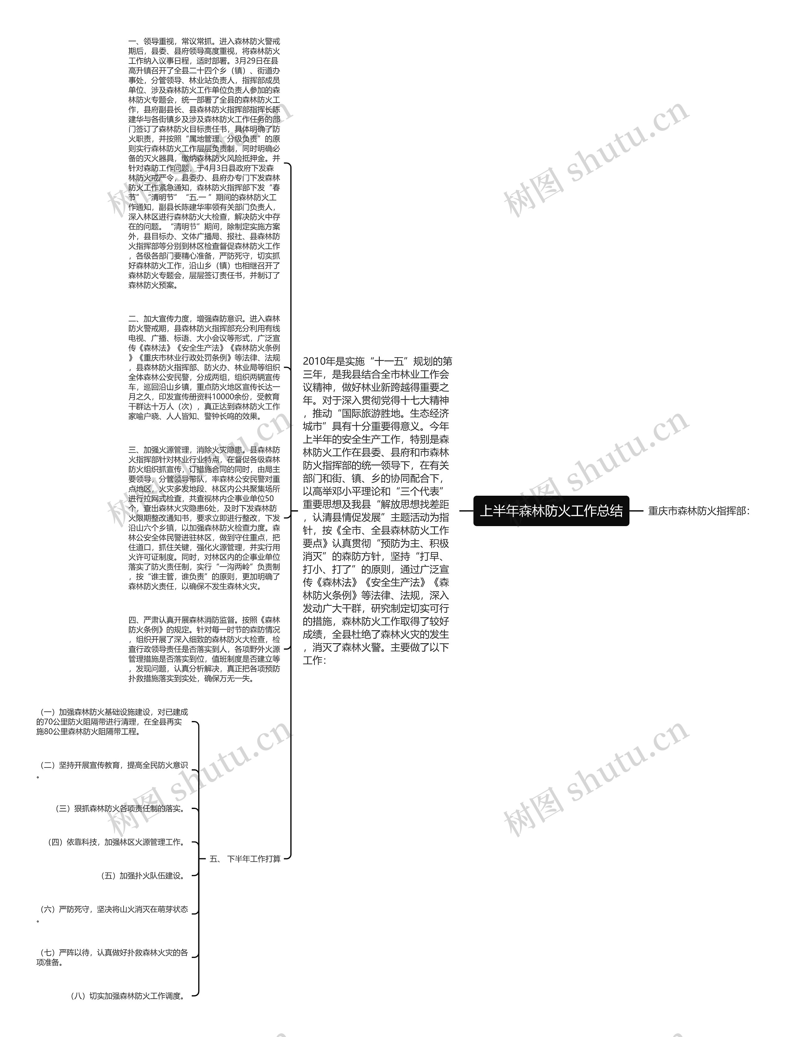 上半年森林防火工作总结思维导图