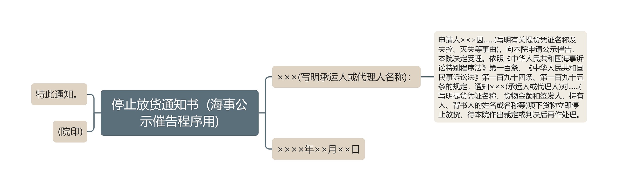 停止放货通知书 (海事公示催告程序用)思维导图高清图 停止放货通知书 (海事公示催告程序用)思维导图