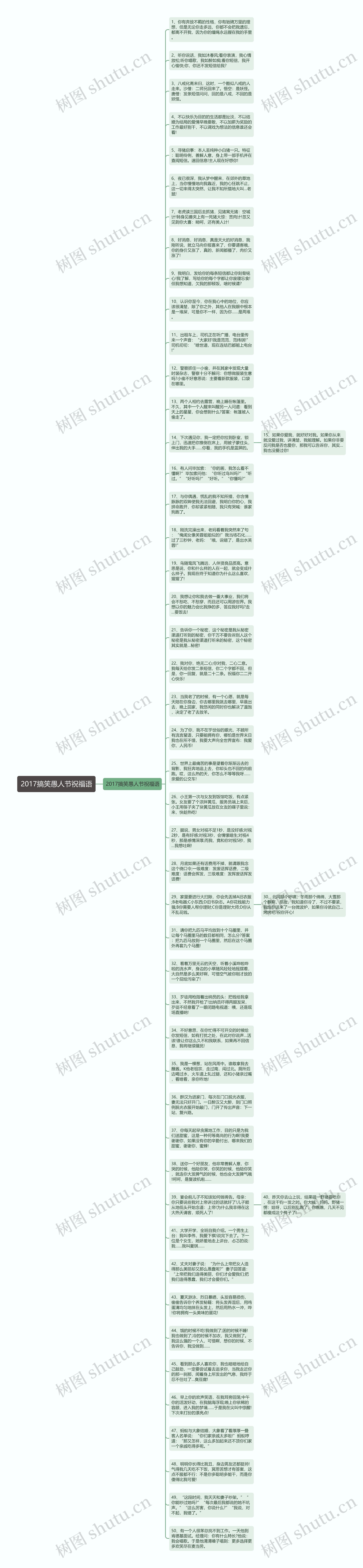 2017搞笑愚人节祝福语思维导图