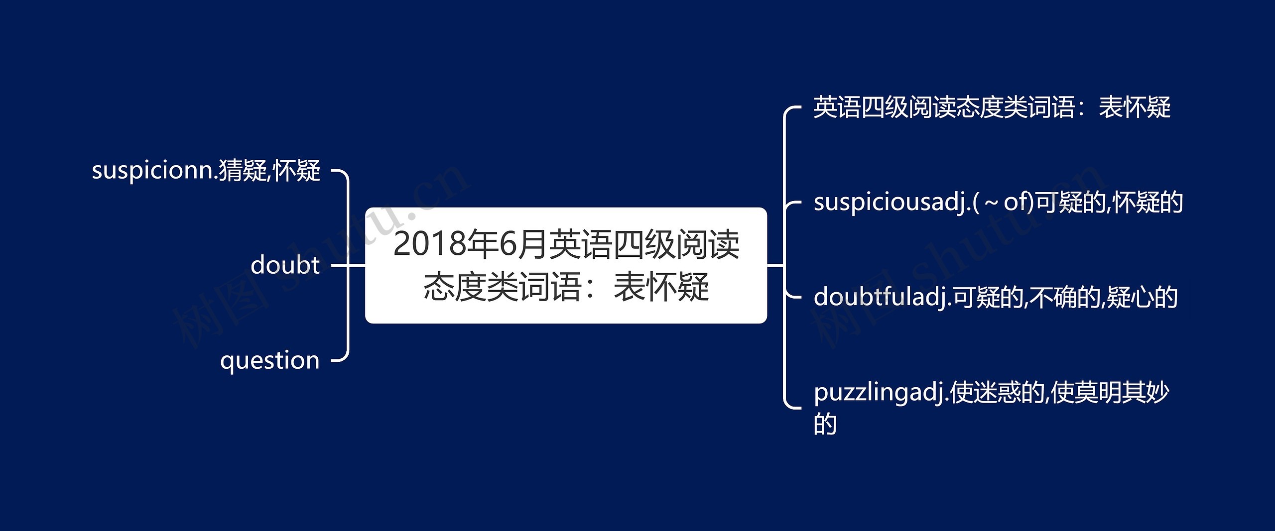 2018年6月英语四级阅读态度类词语：表怀疑