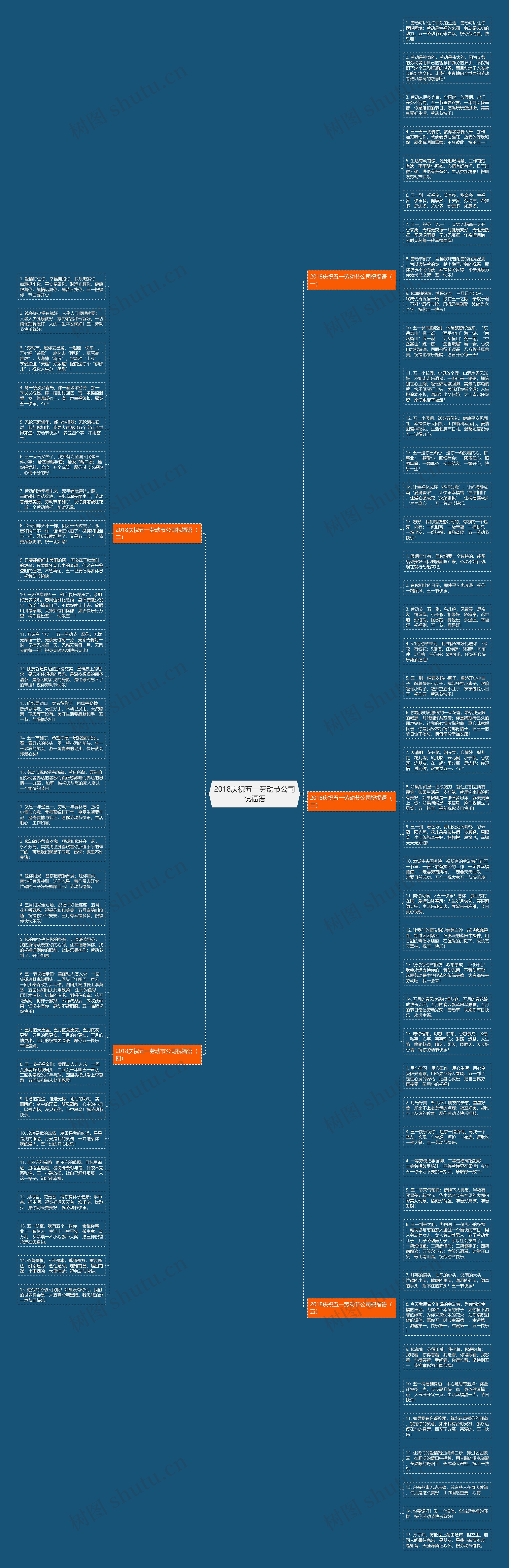 2018庆祝五一劳动节公司祝福语思维导图