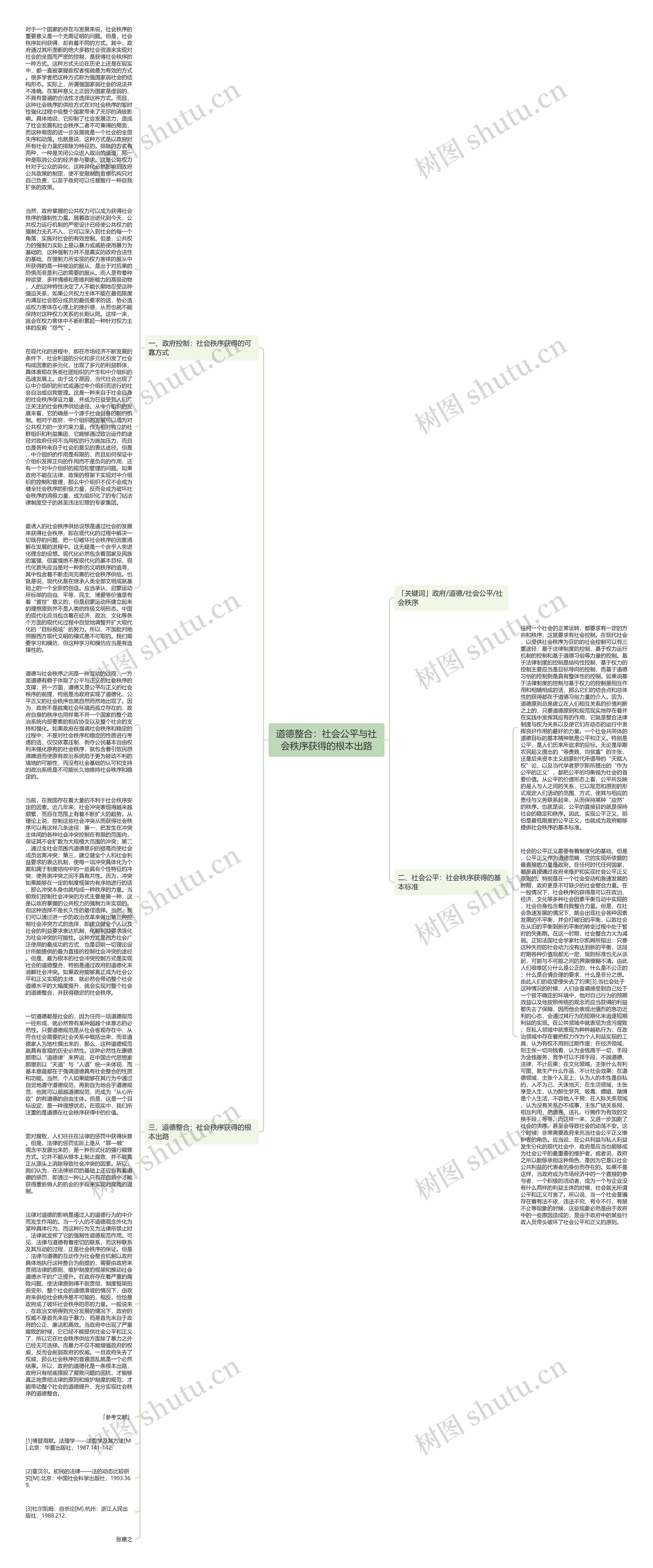 道德整合：社会公平与社会秩序获得的根本出路思维导图