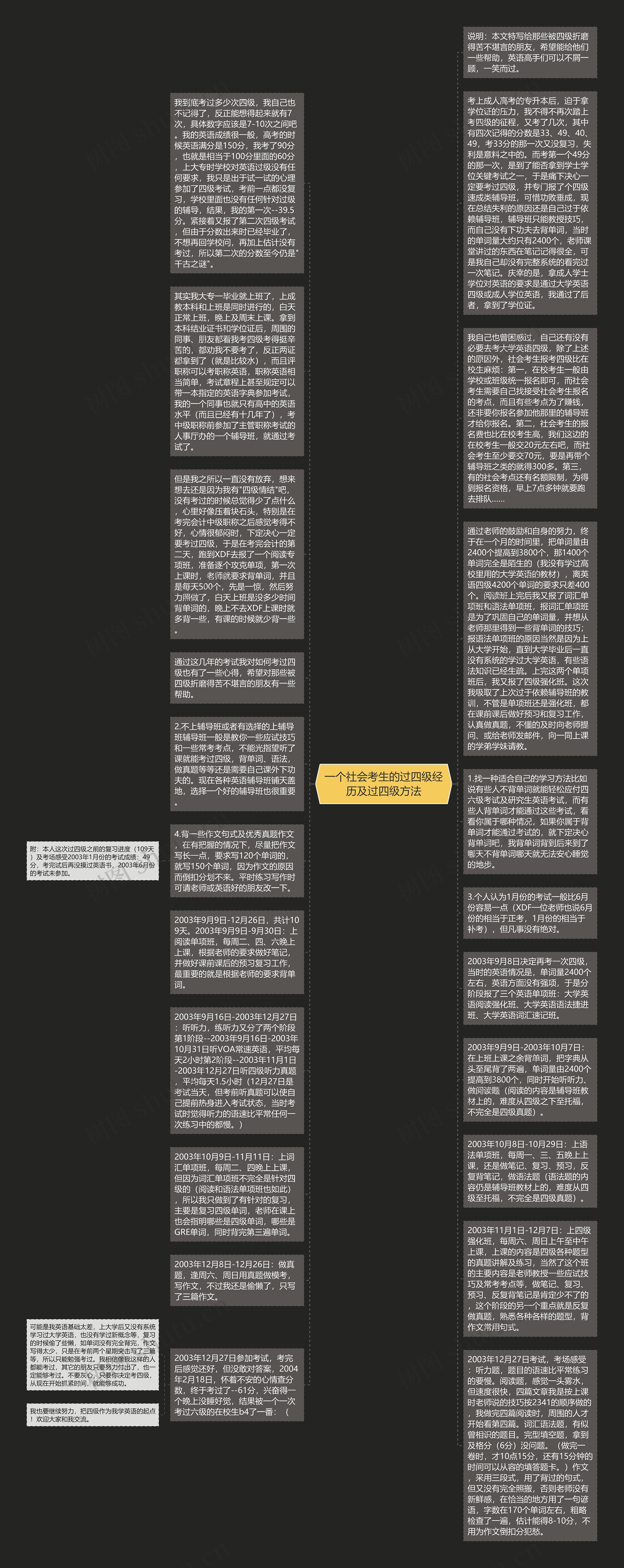 一个社会考生的过四级经历及过四级方法思维导图