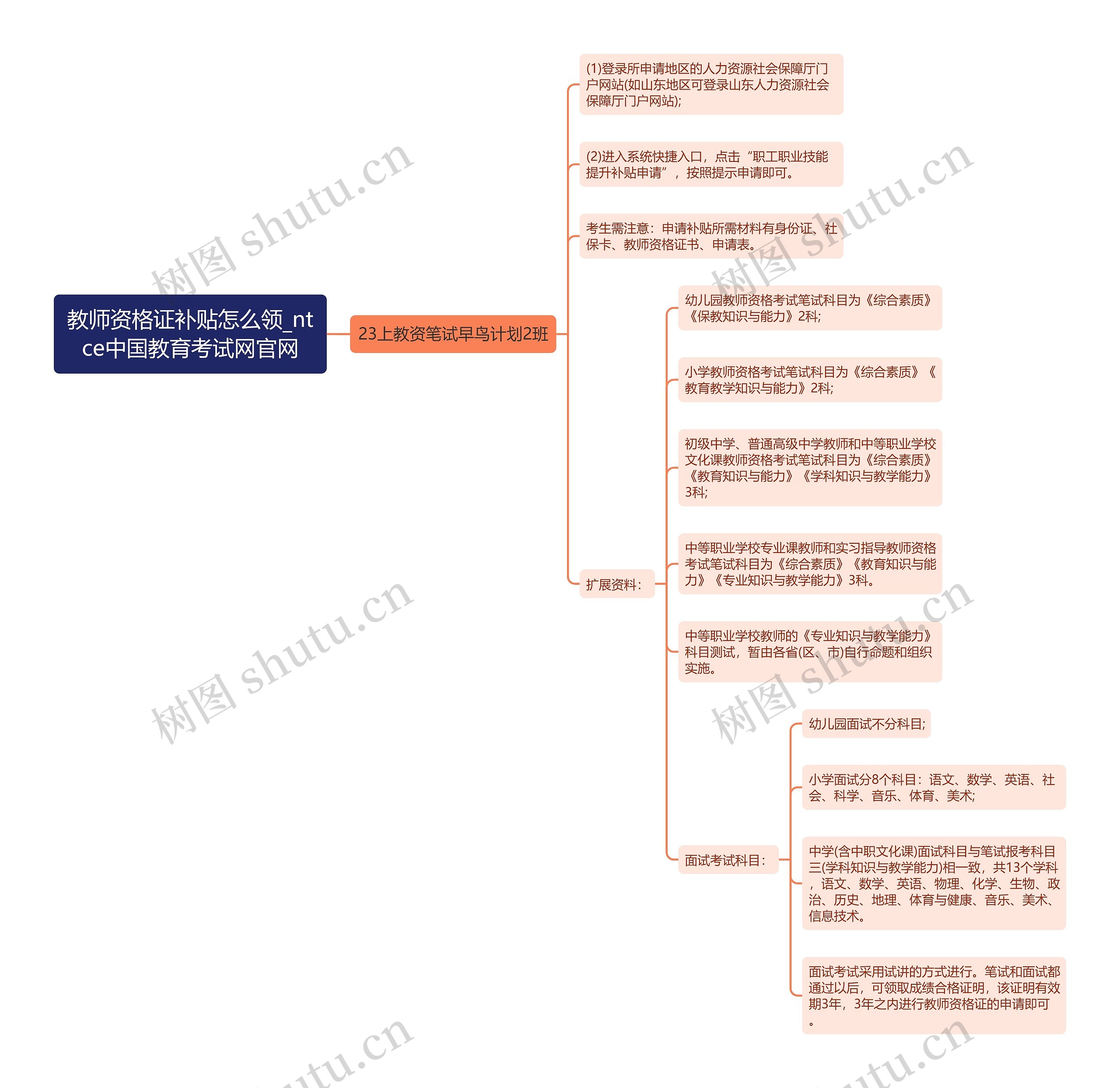 教师资格证补贴怎么领_ntce中国教育考试网官网