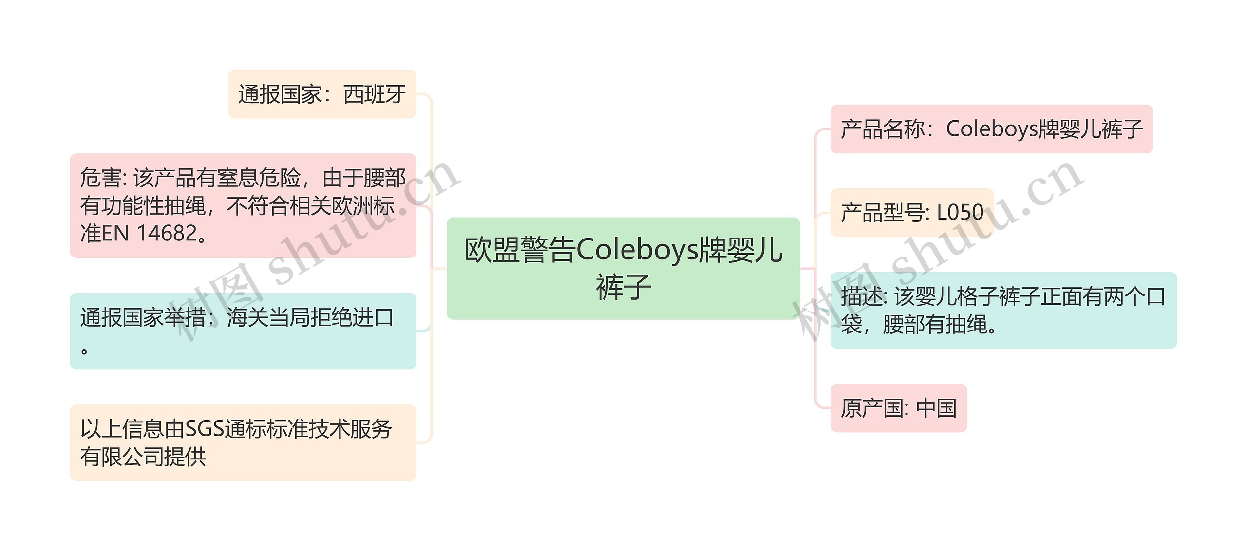 欧盟警告Coleboys牌婴儿裤子