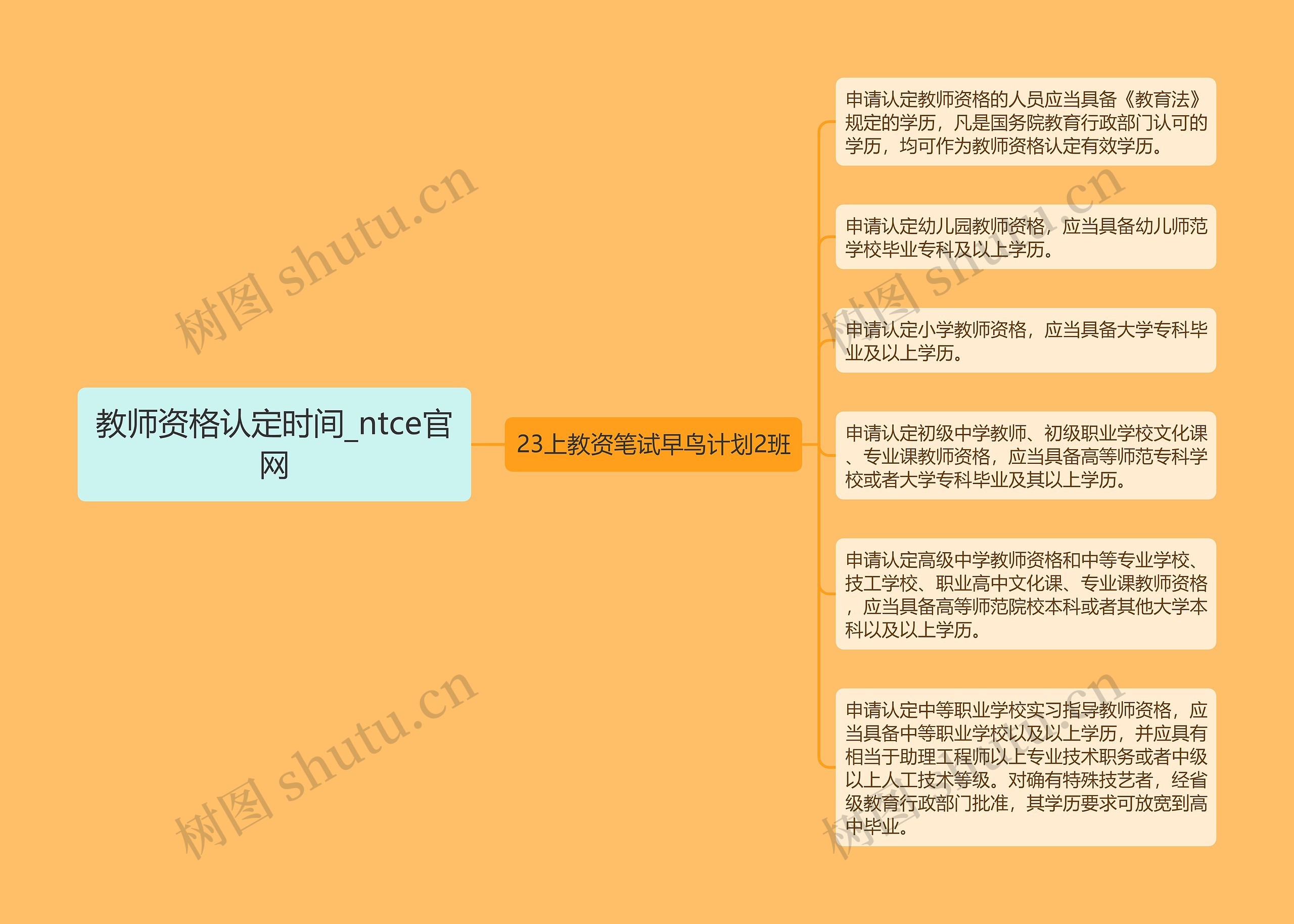 教师资格认定时间_ntce官网思维导图