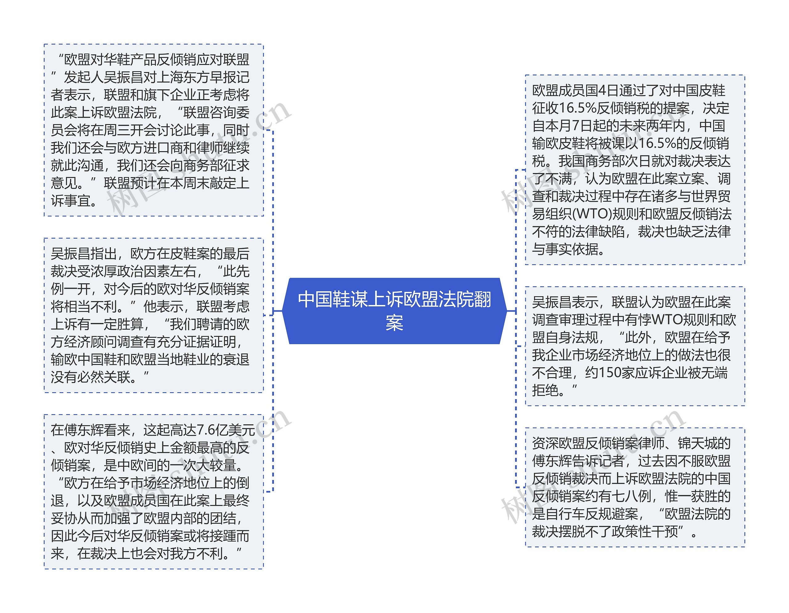 中国鞋谋上诉欧盟法院翻案思维导图