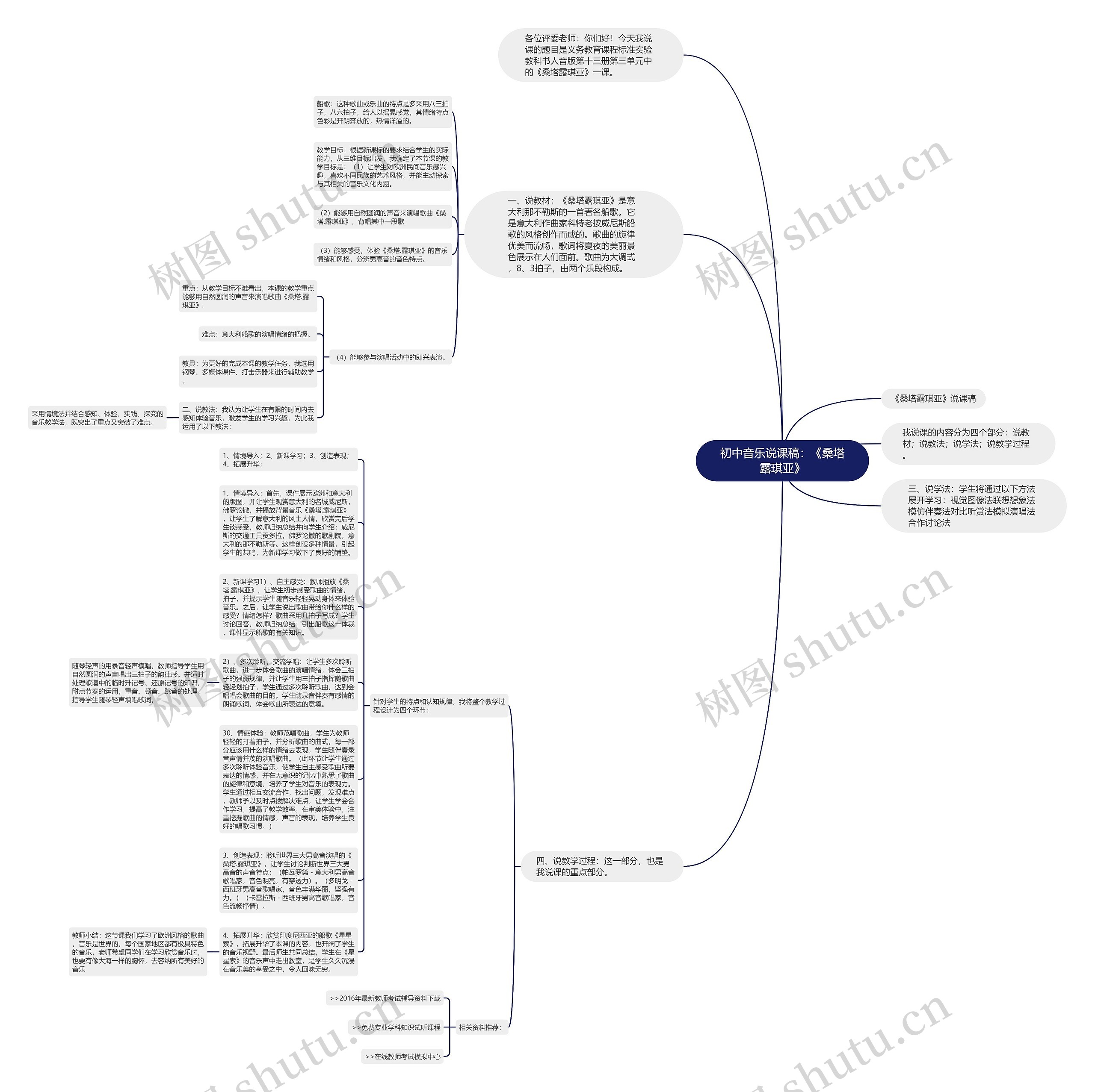 初中音乐说课稿：《桑塔露琪亚》思维导图