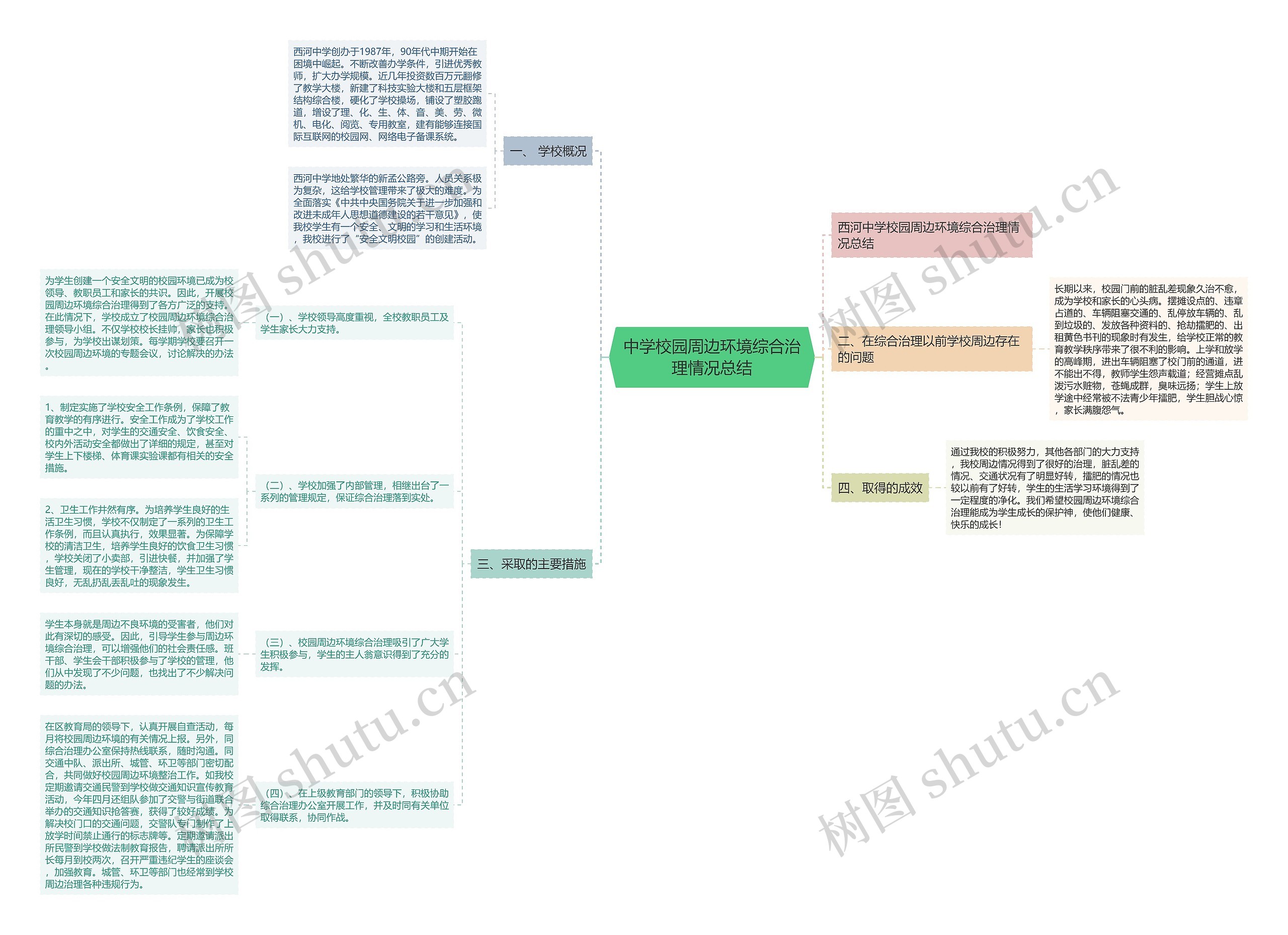 中学校园周边环境综合治理情况总结 中学校园周边环境综合治理情况总结