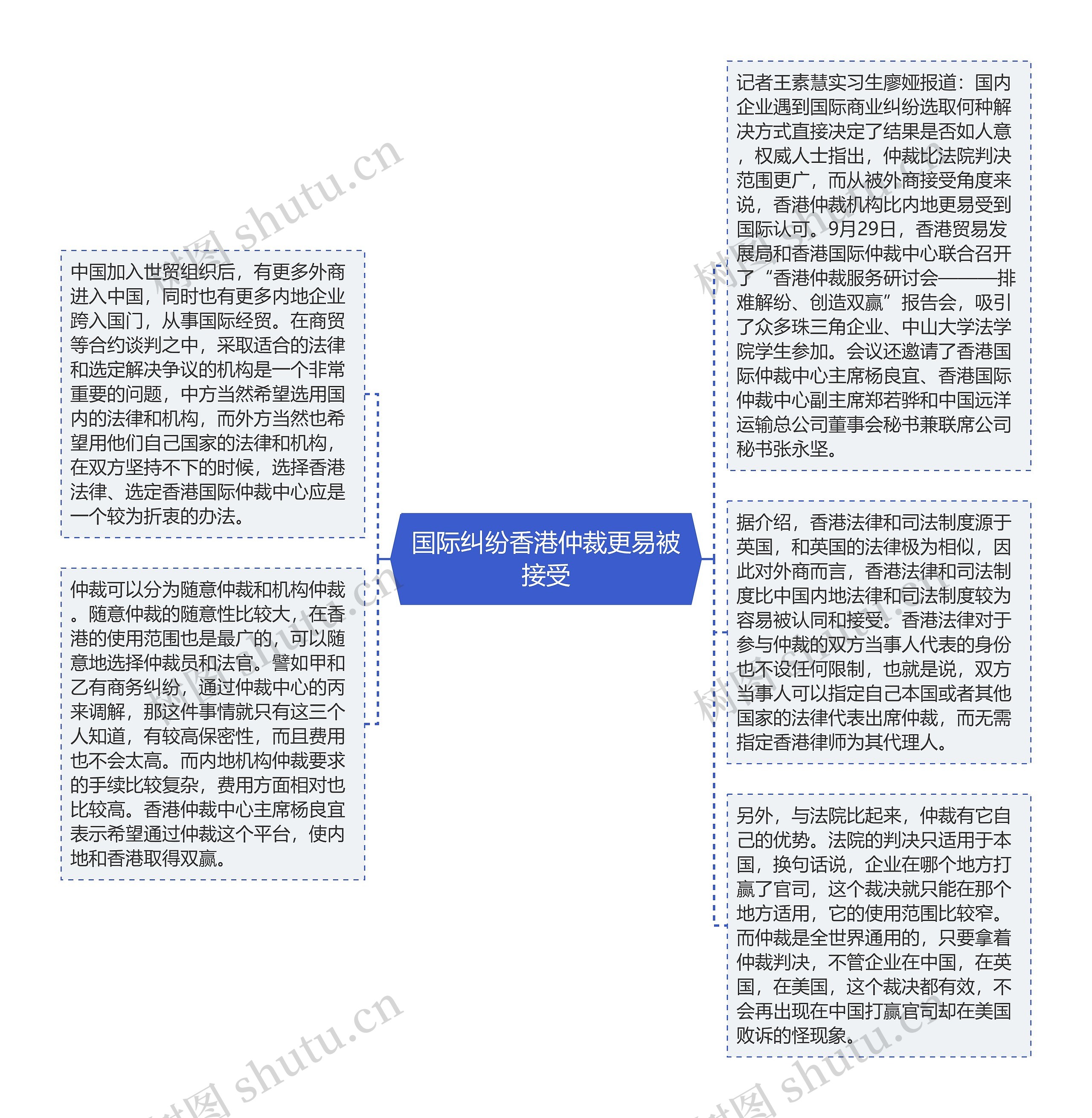 国际纠纷香港仲裁更易被接受