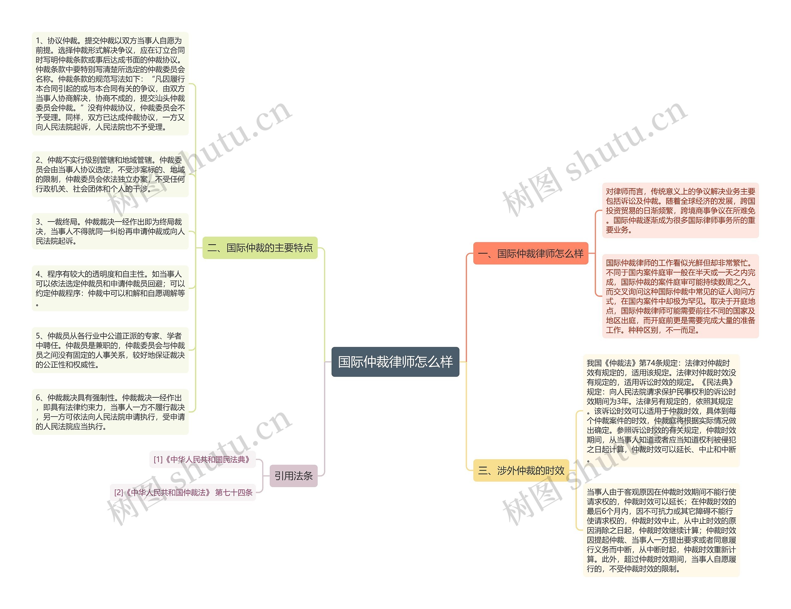 国际仲裁律师怎么样