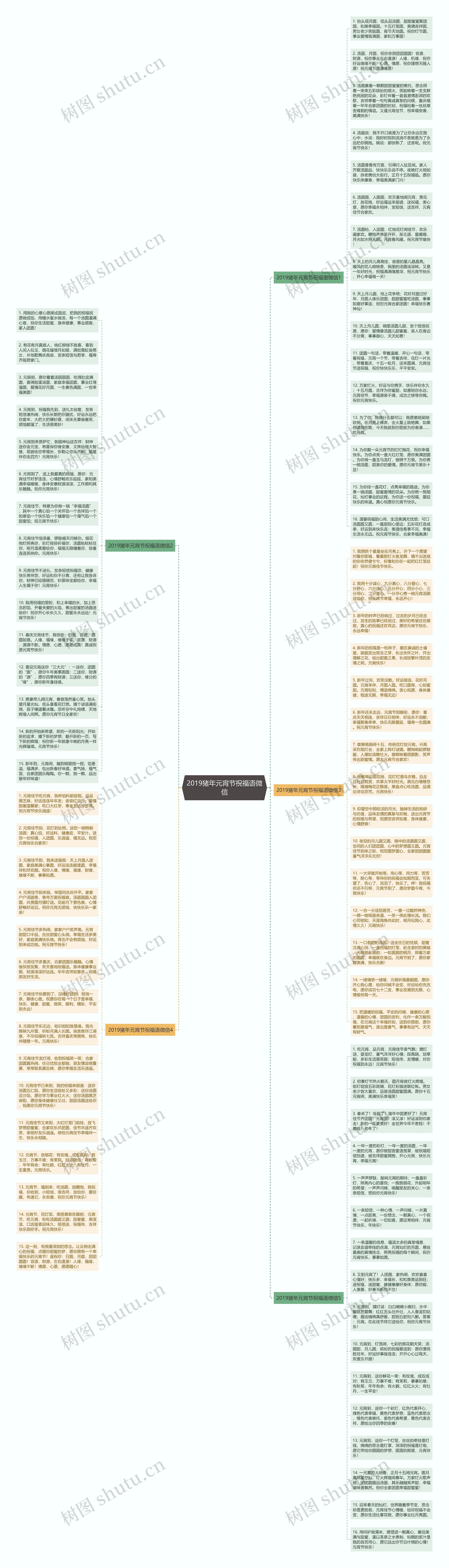 2019猪年元宵节祝福语微信思维导图
