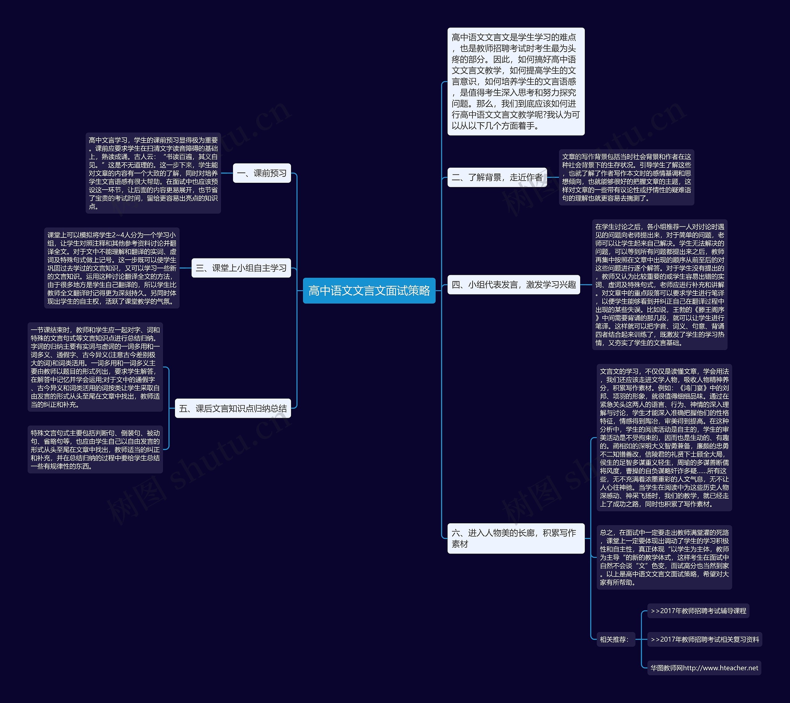 高中语文文言文面试策略思维导图